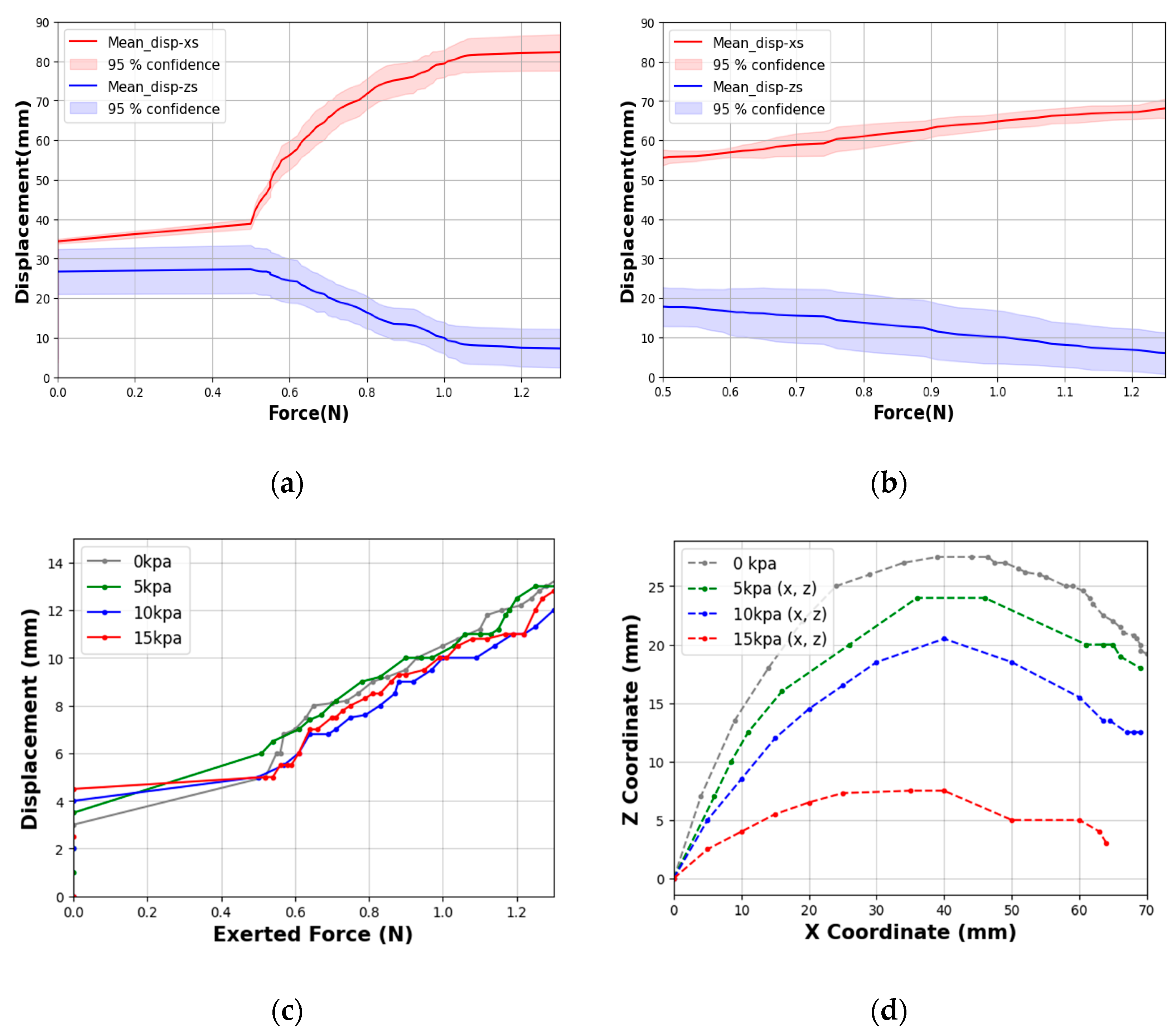 Biomimetics 10 00284 g012