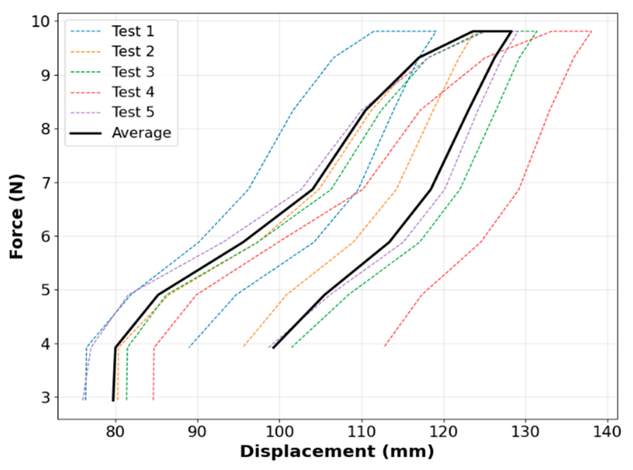 Biomimetics 10 00284 g017