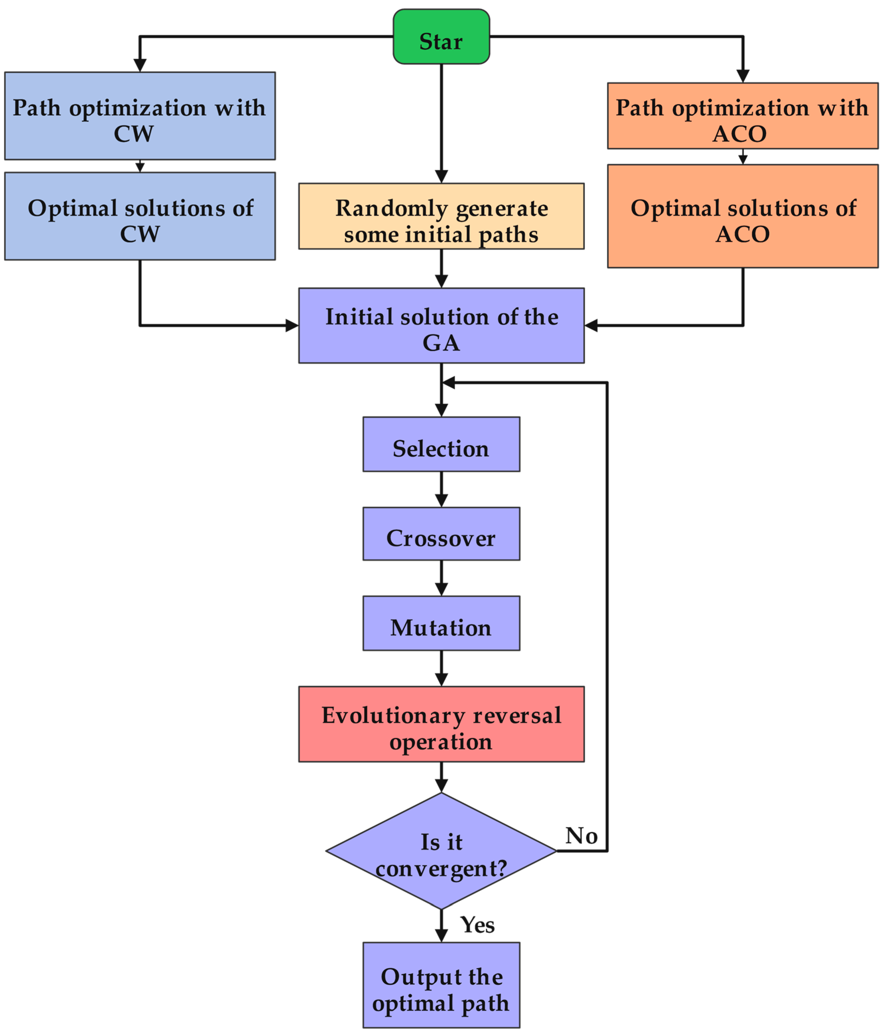 Biomimetics 10 00285 g001