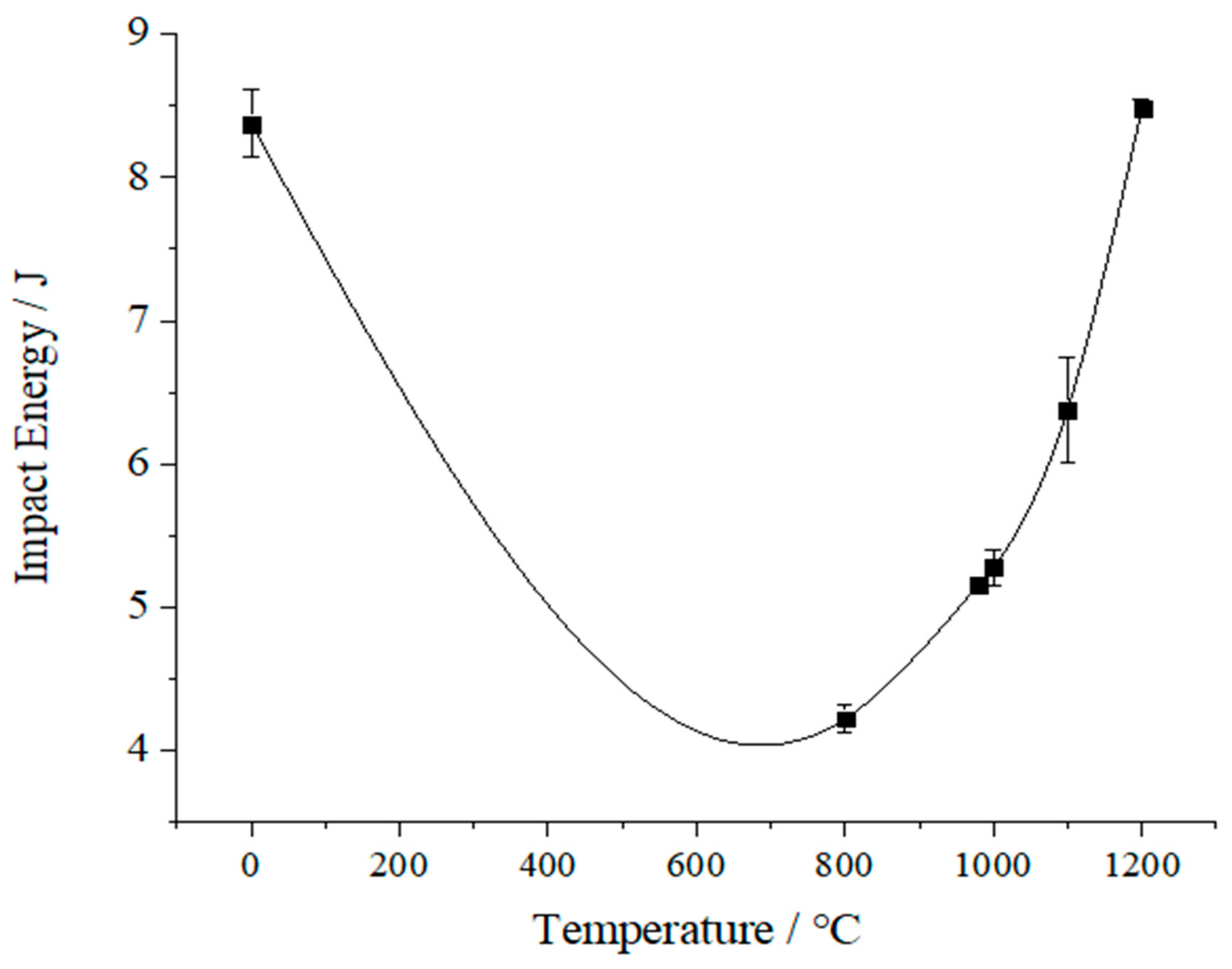 Biomimetics 10 00292 g006