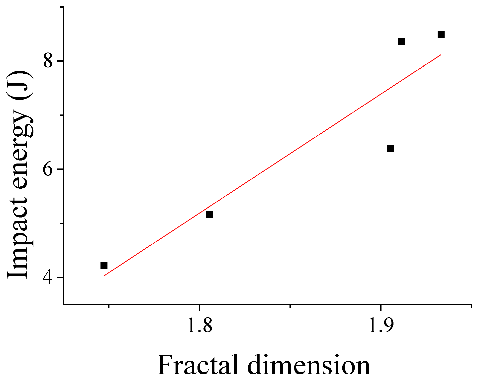 Biomimetics 10 00292 g010