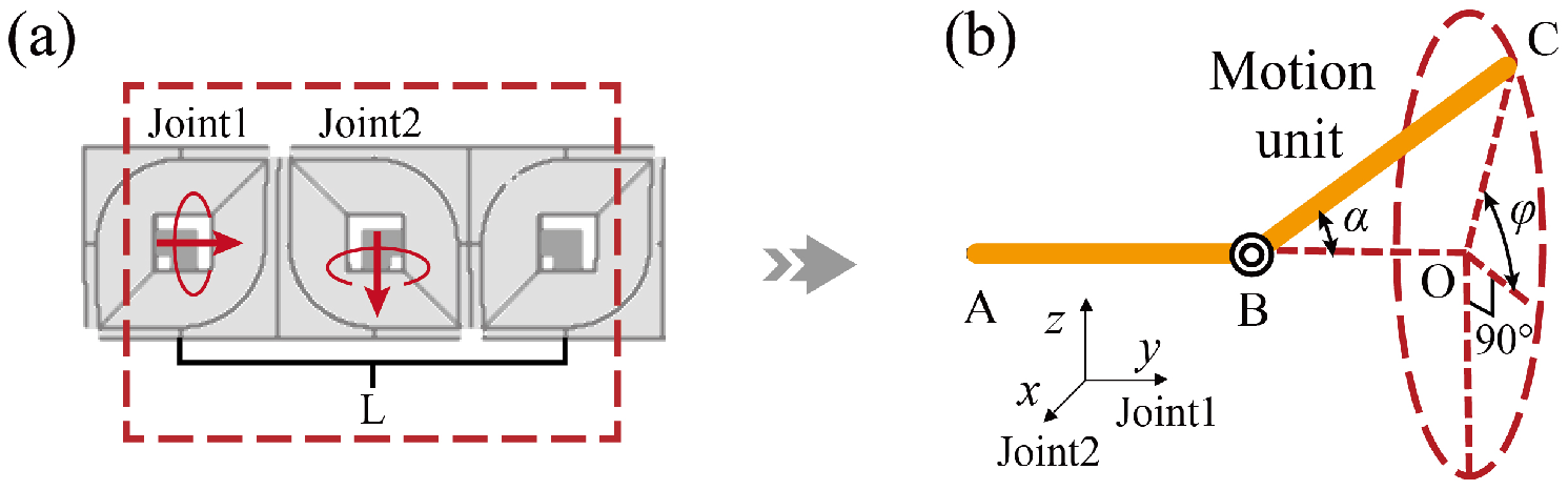 Biomimetics 10 00293 g002