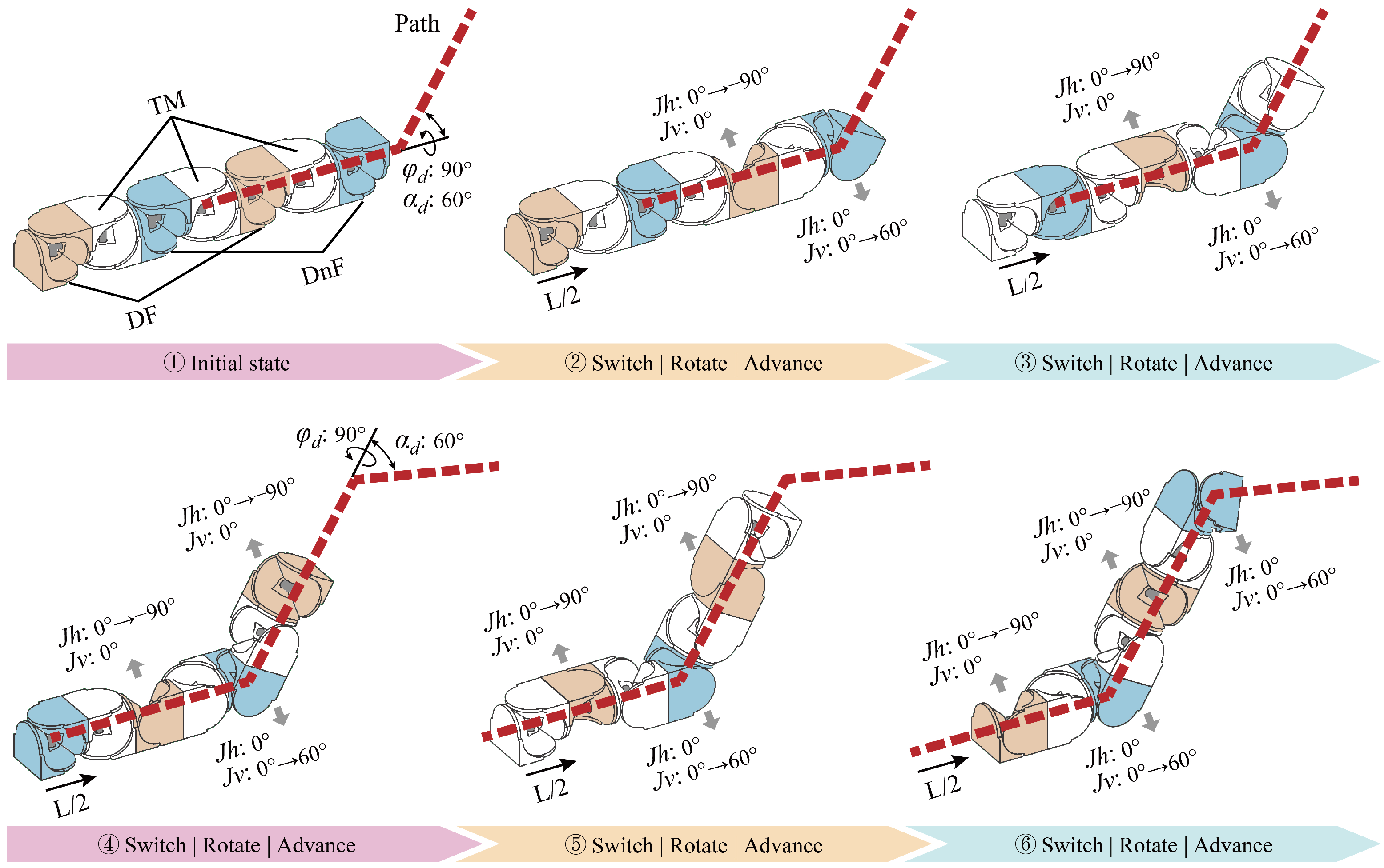 Biomimetics 10 00293 g006