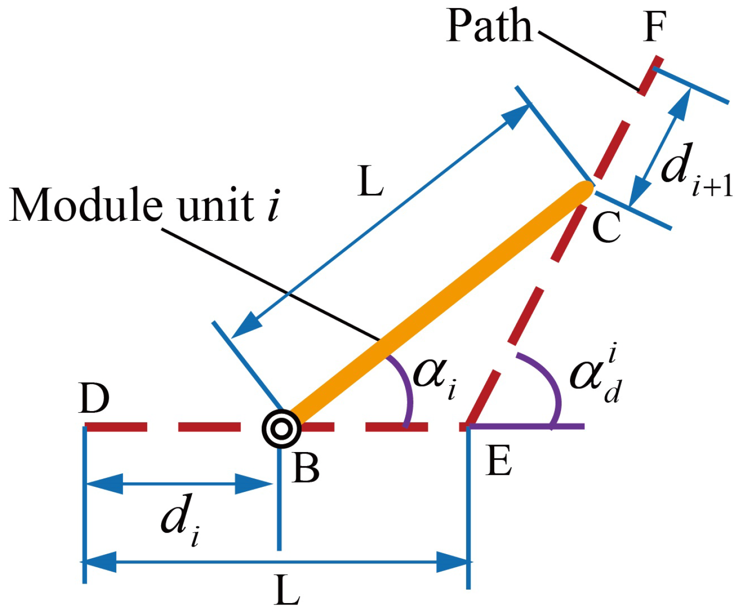 Biomimetics 10 00293 g008