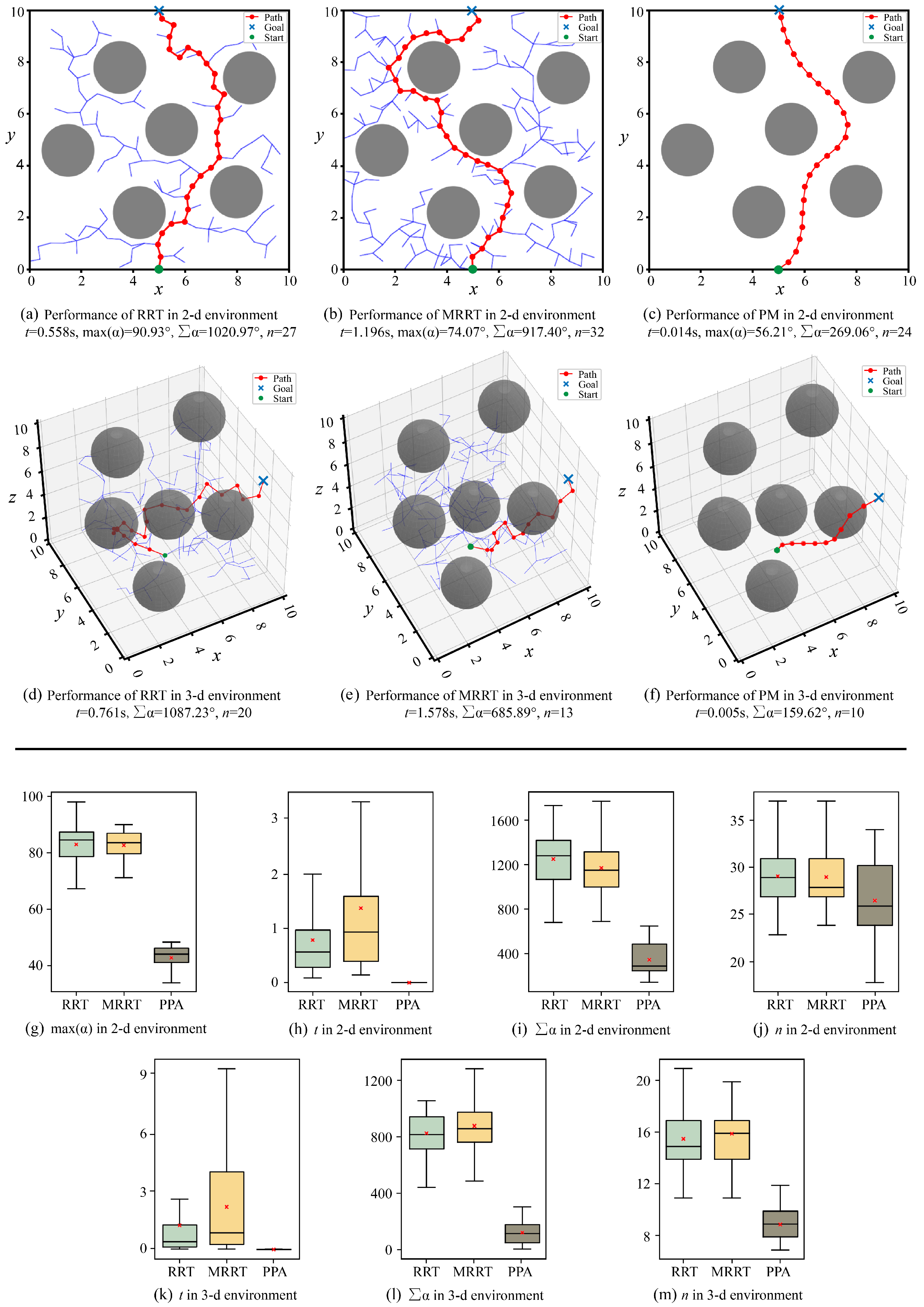 Biomimetics 10 00293 g009