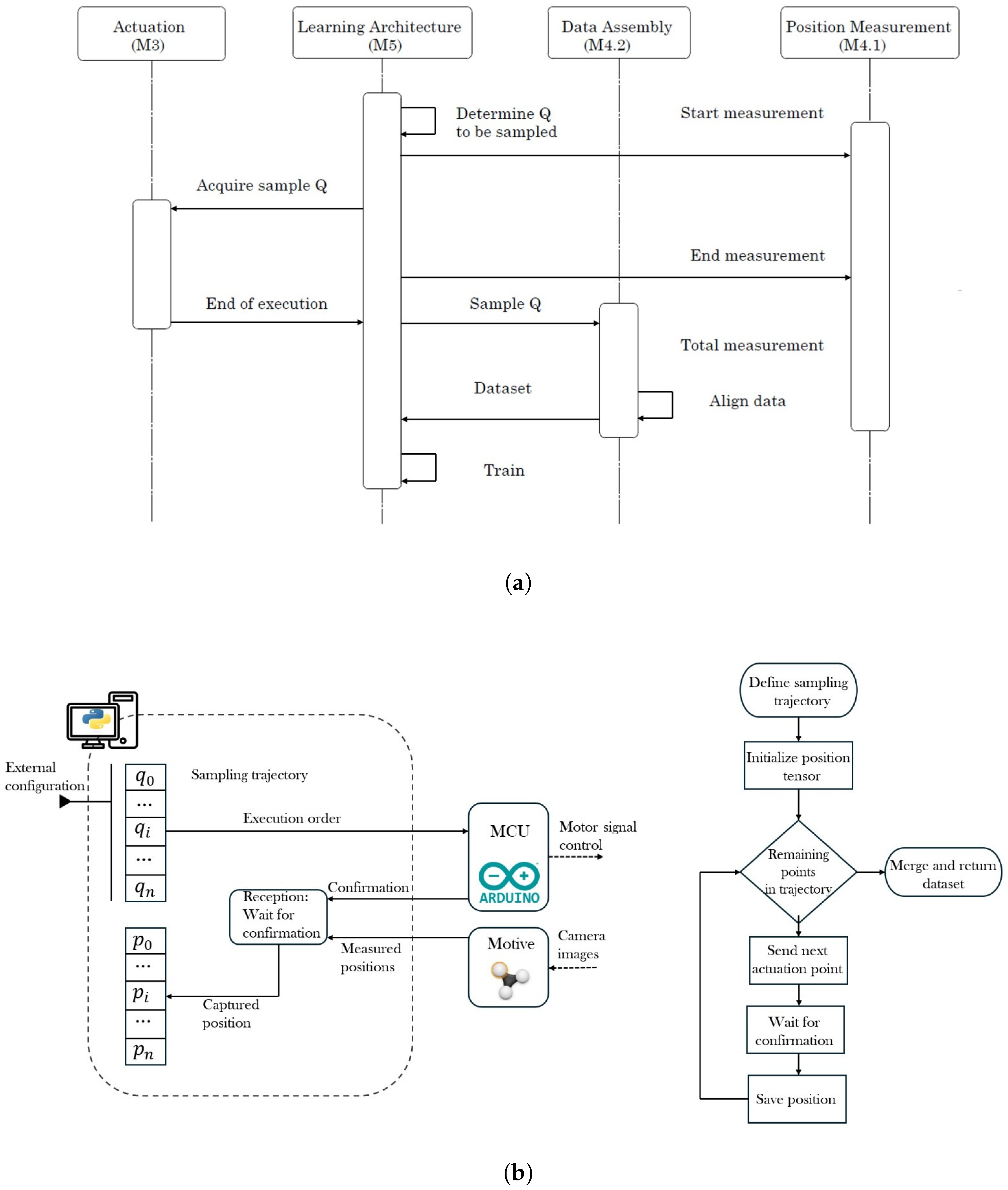 Biomimetics 10 00294 g003