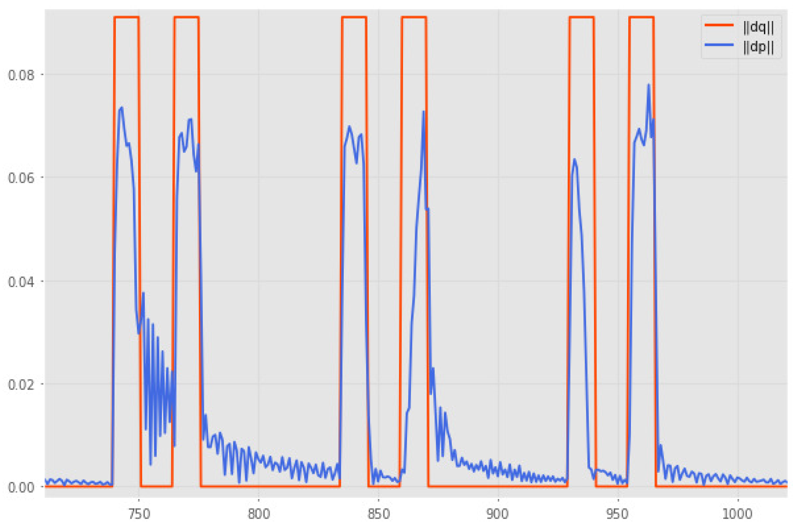 Biomimetics 10 00294 g008