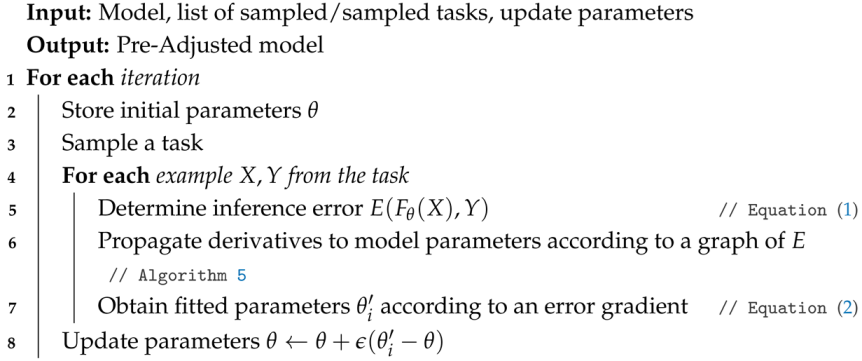 Biomimetics 10 00294 i002