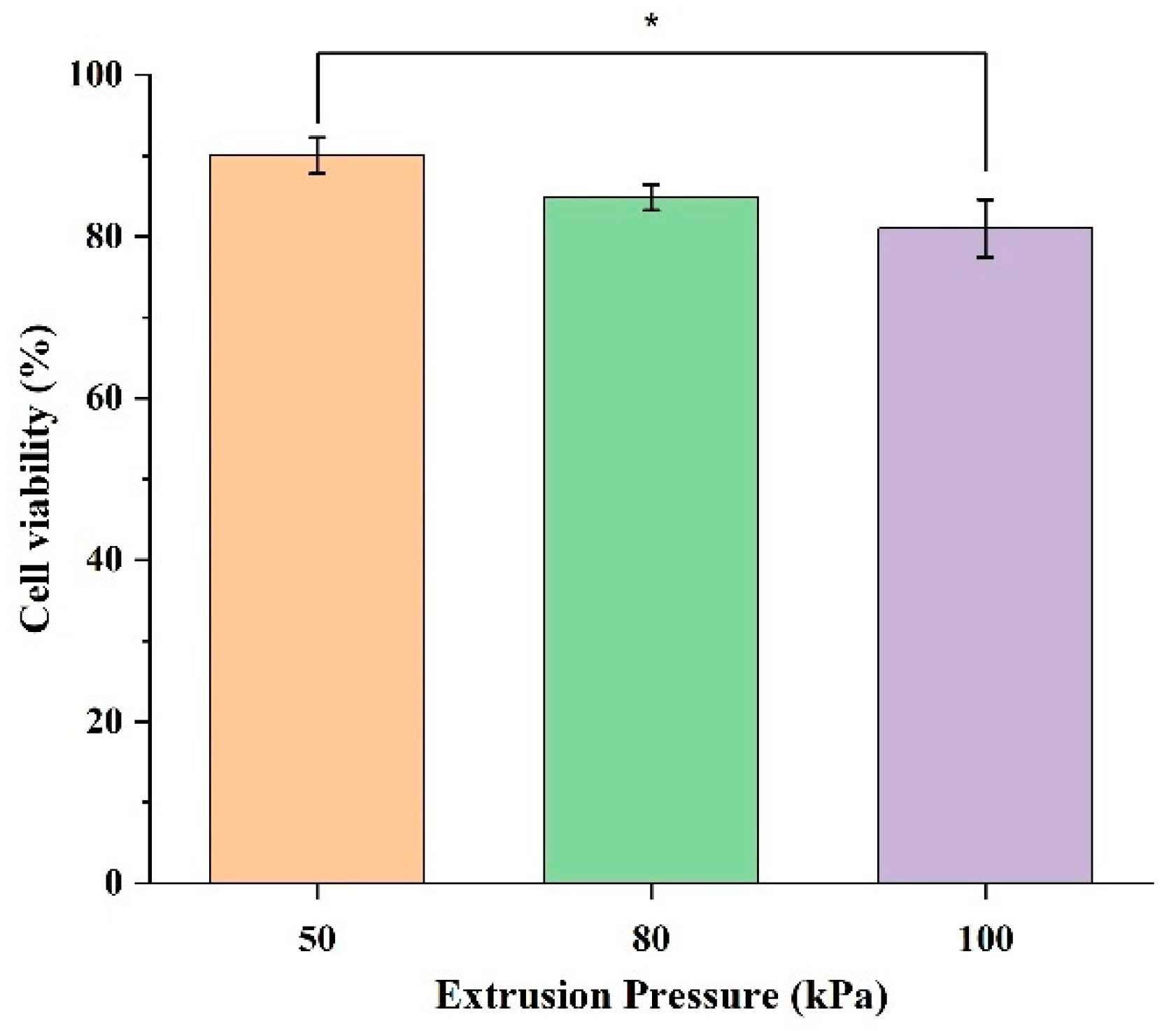 Biomimetics 10 00297 g003