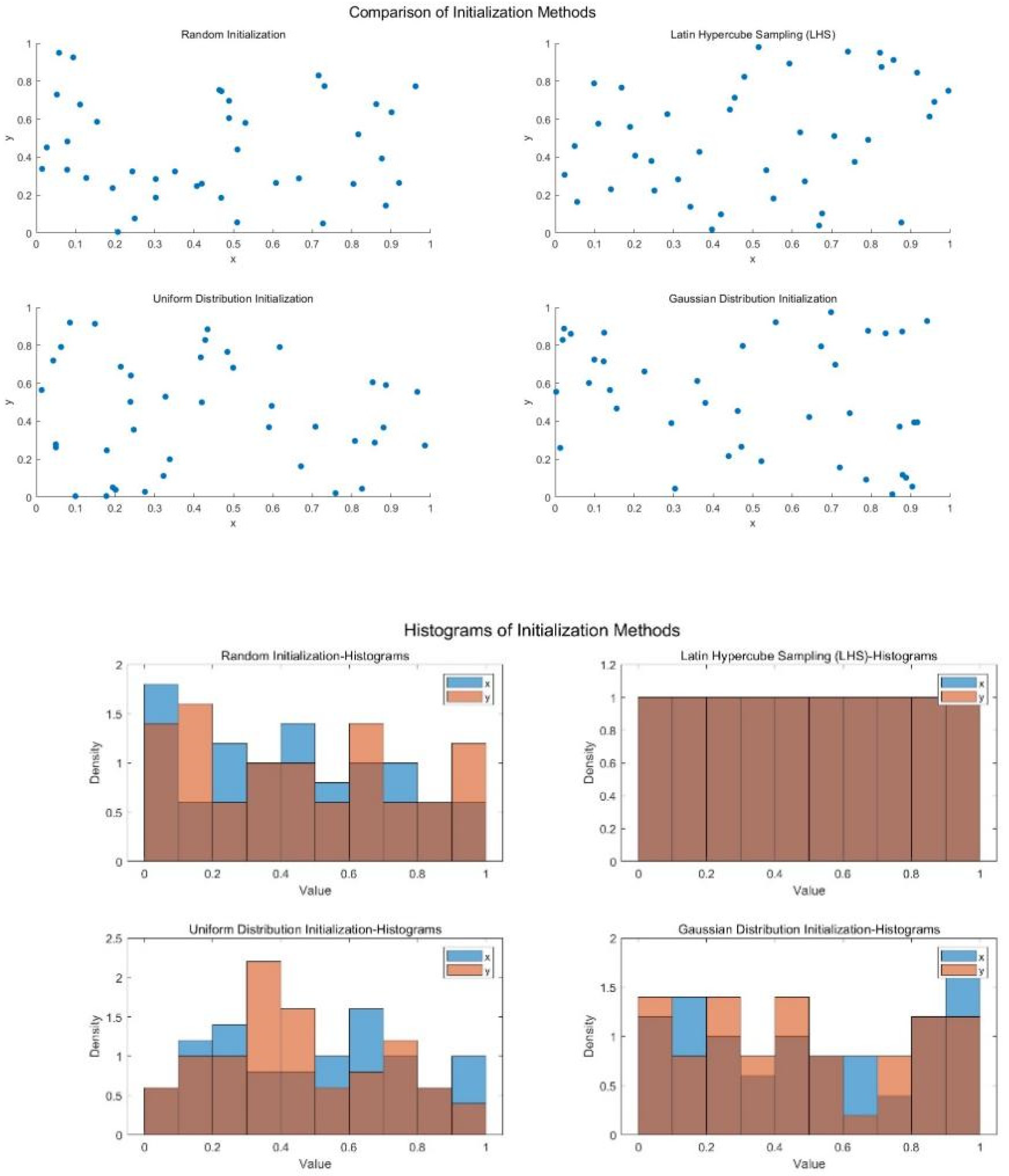 Biomimetics 10 00299 g001