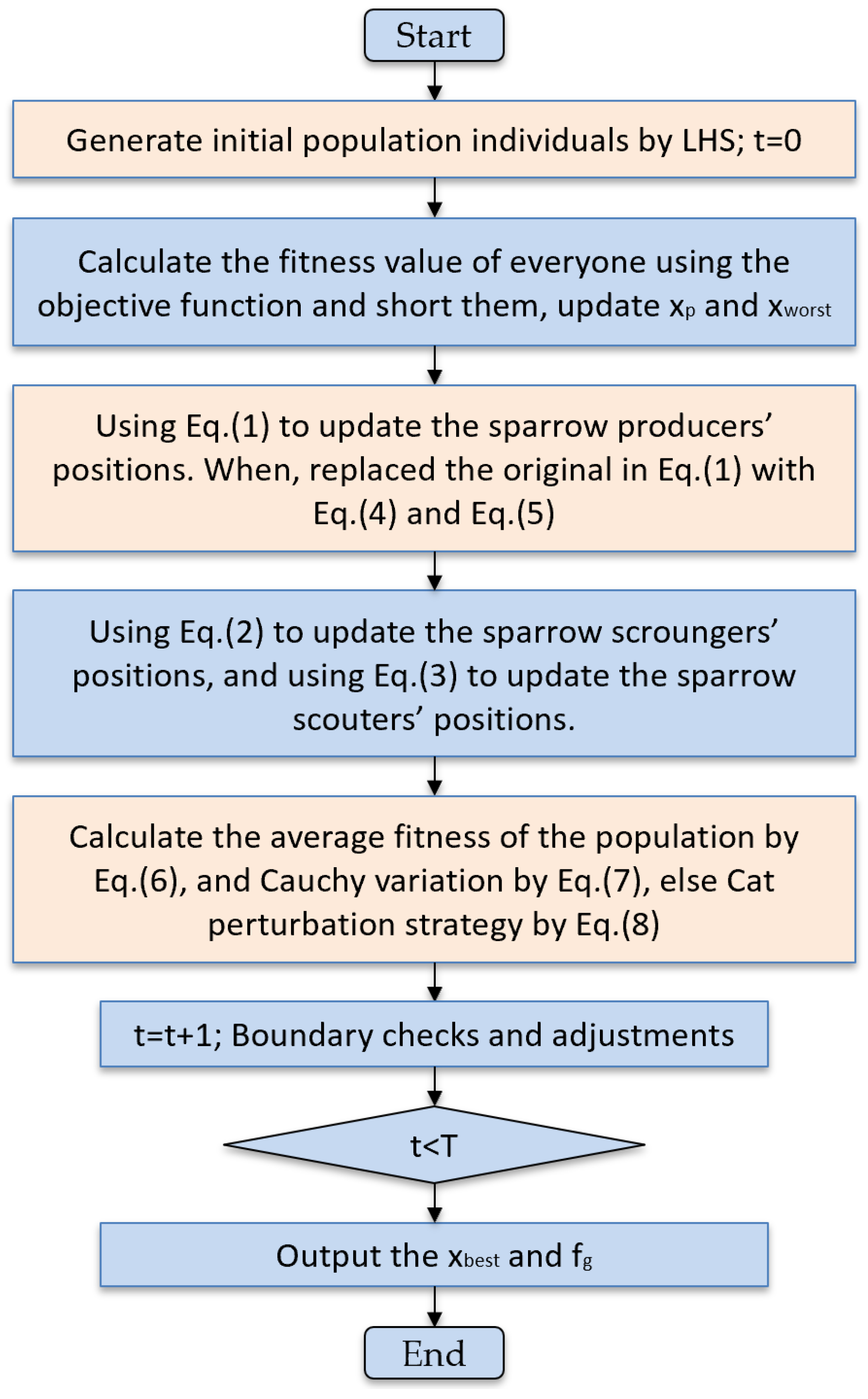 Biomimetics 10 00299 g004
