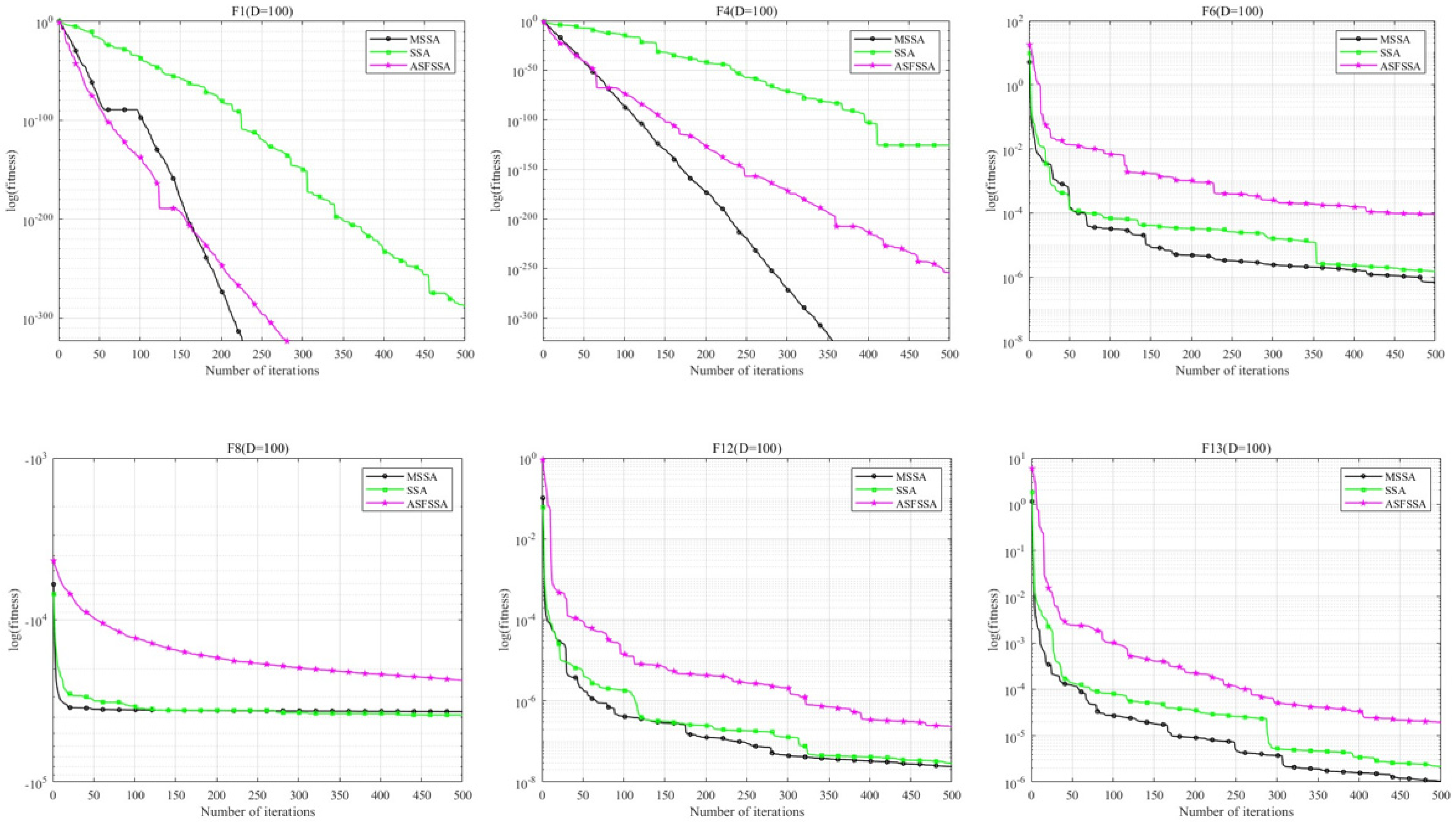 Biomimetics 10 00299 g006b