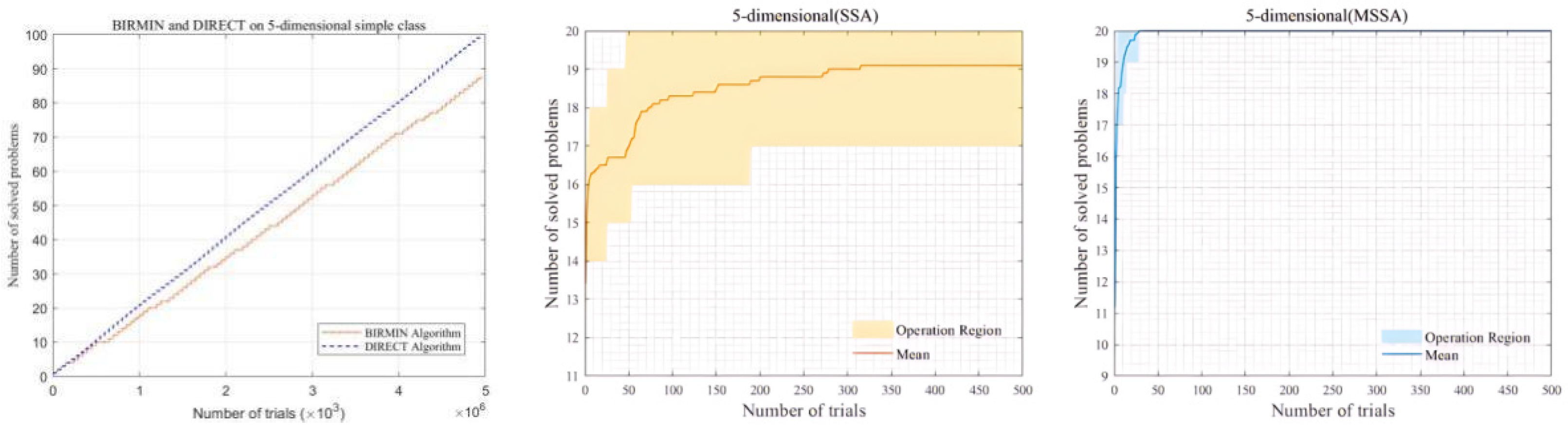 Biomimetics 10 00299 g009