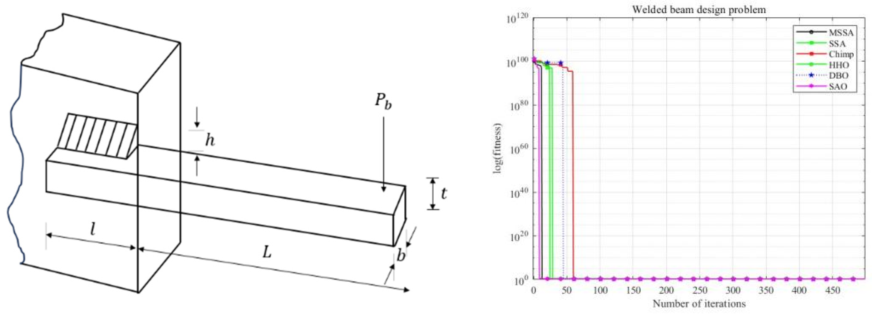 Biomimetics 10 00299 g010