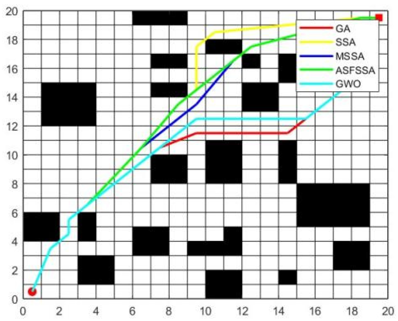 Biomimetics 10 00299 g013