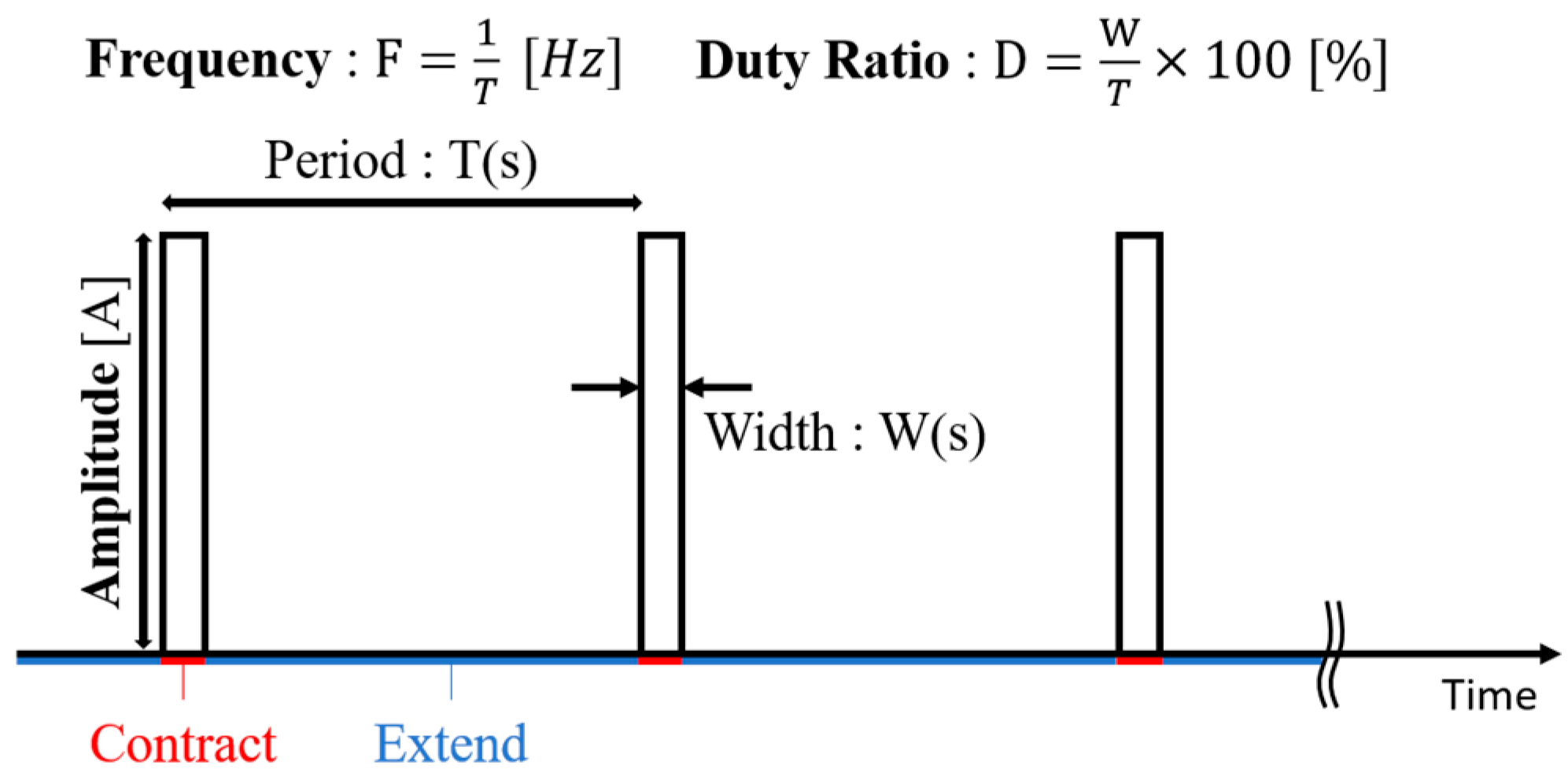 Biomimetics 10 00300 g007
