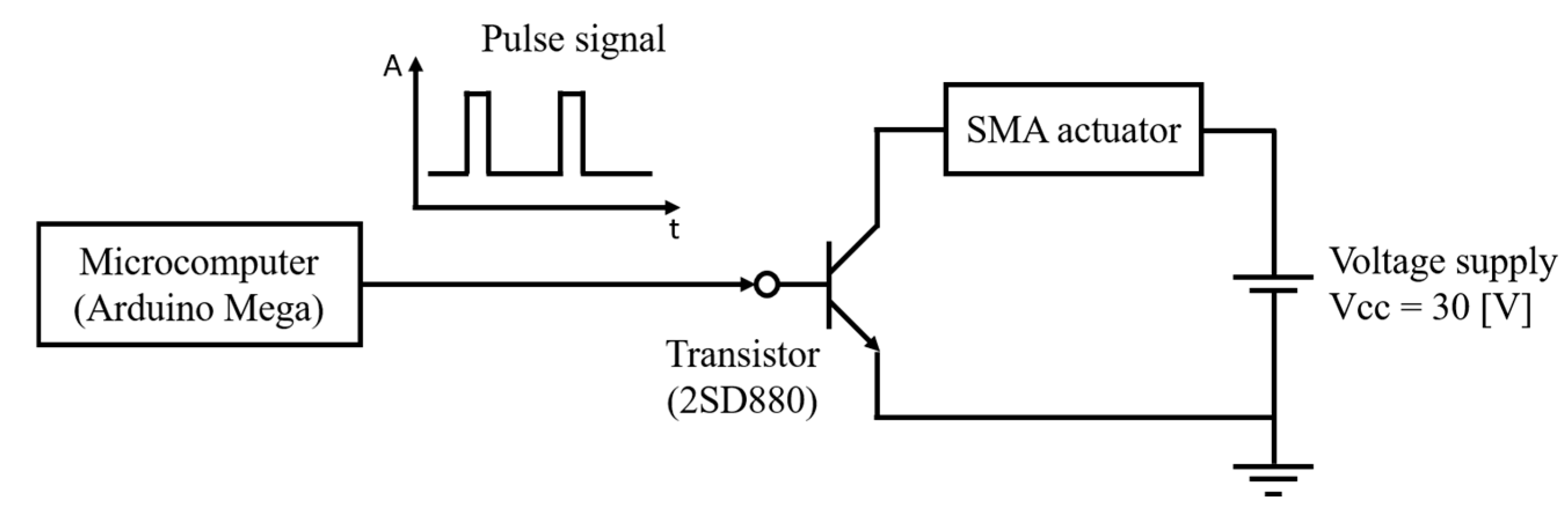 Biomimetics 10 00300 g009