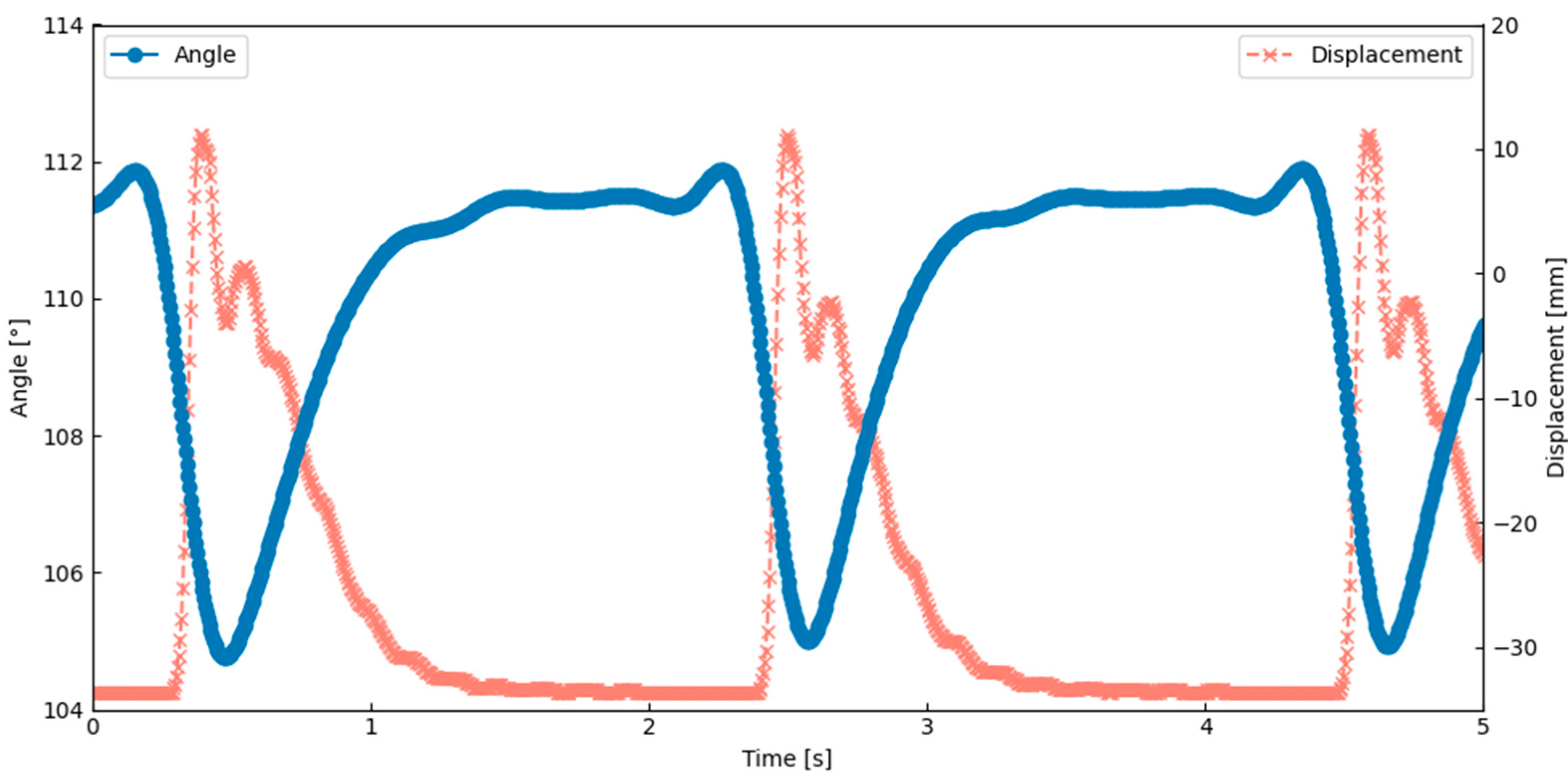 Biomimetics 10 00300 g012