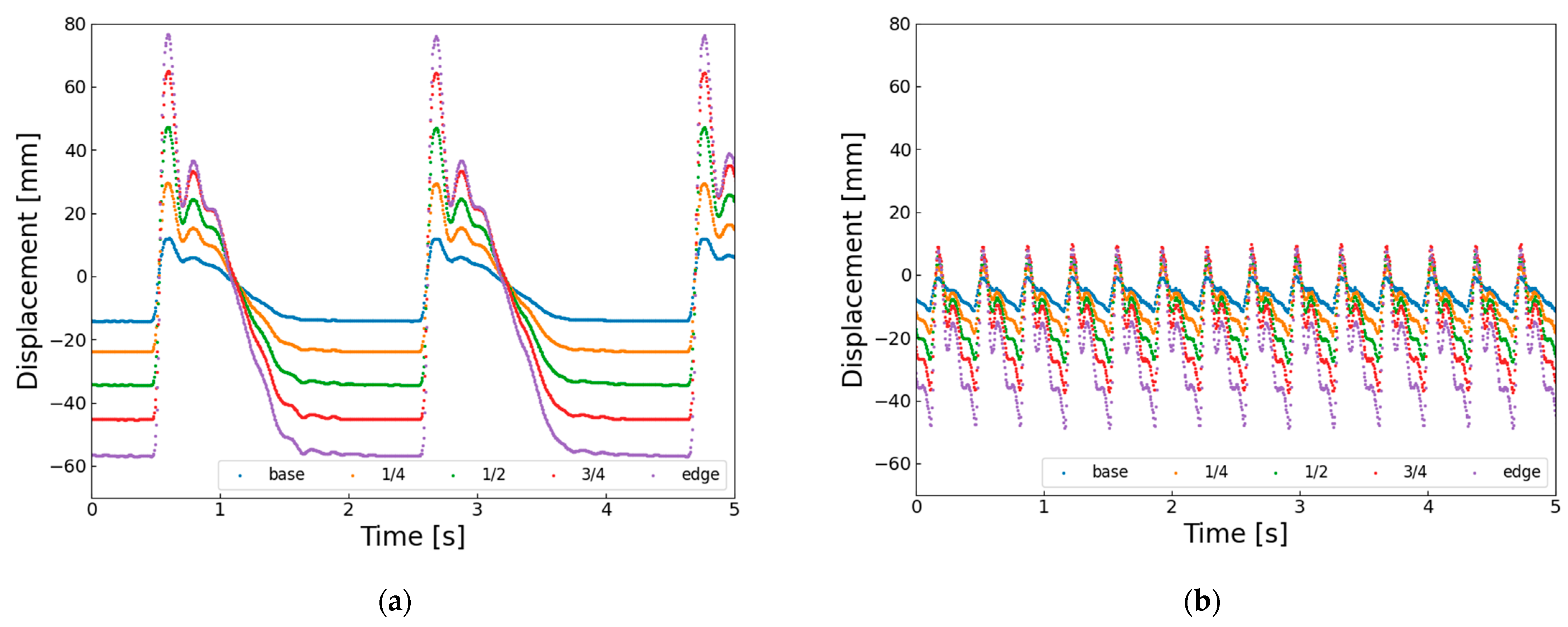 Biomimetics 10 00300 g013