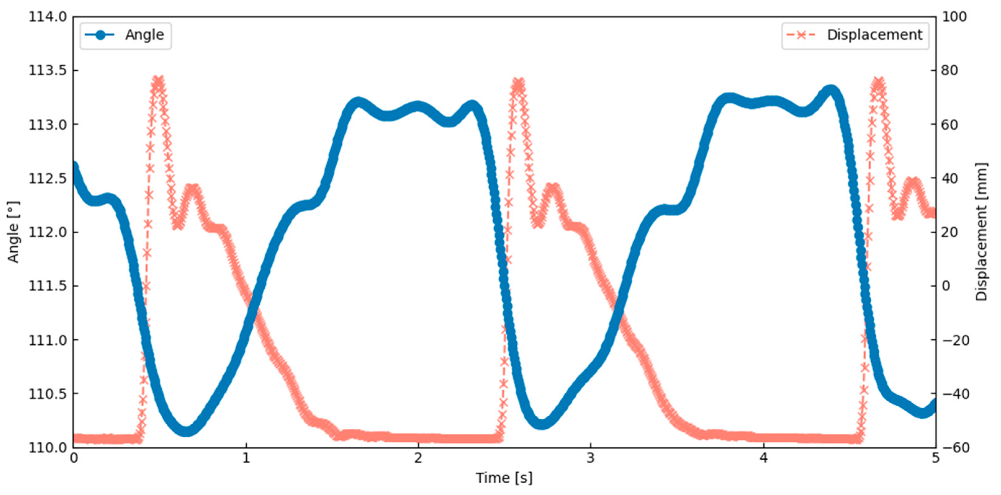 Biomimetics 10 00300 g014