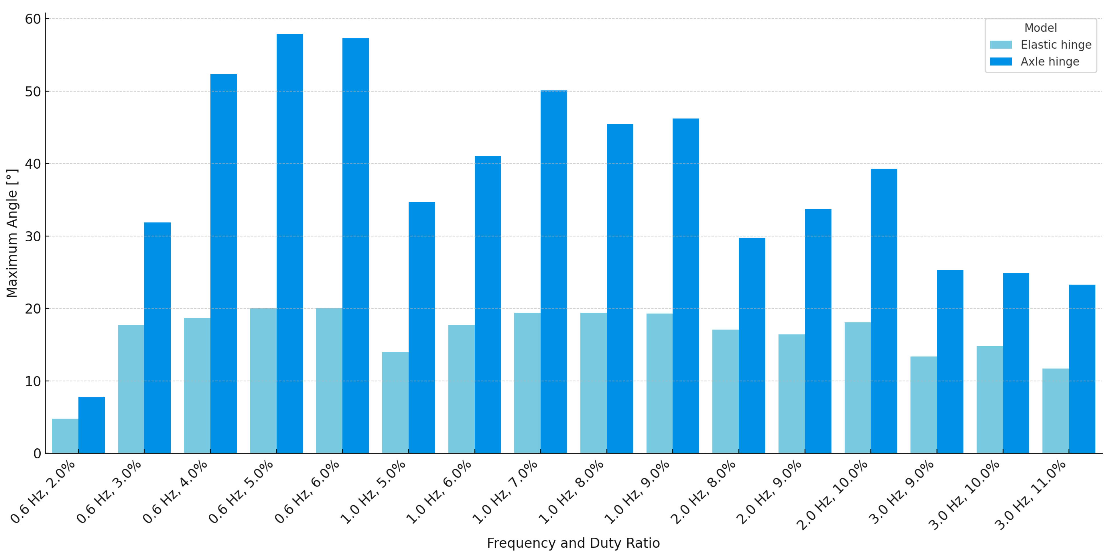 Biomimetics 10 00300 g015