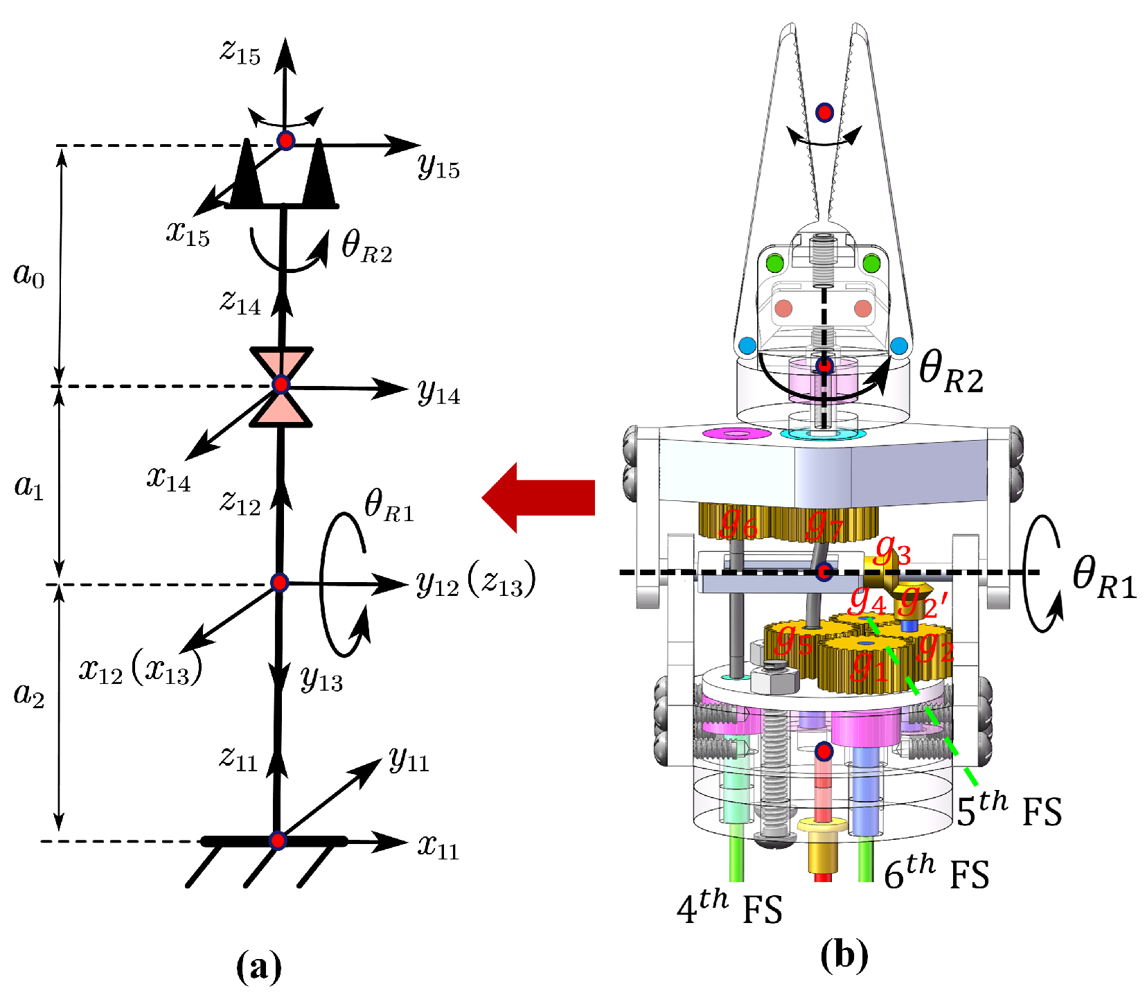 Biomimetics 10 00301 g002