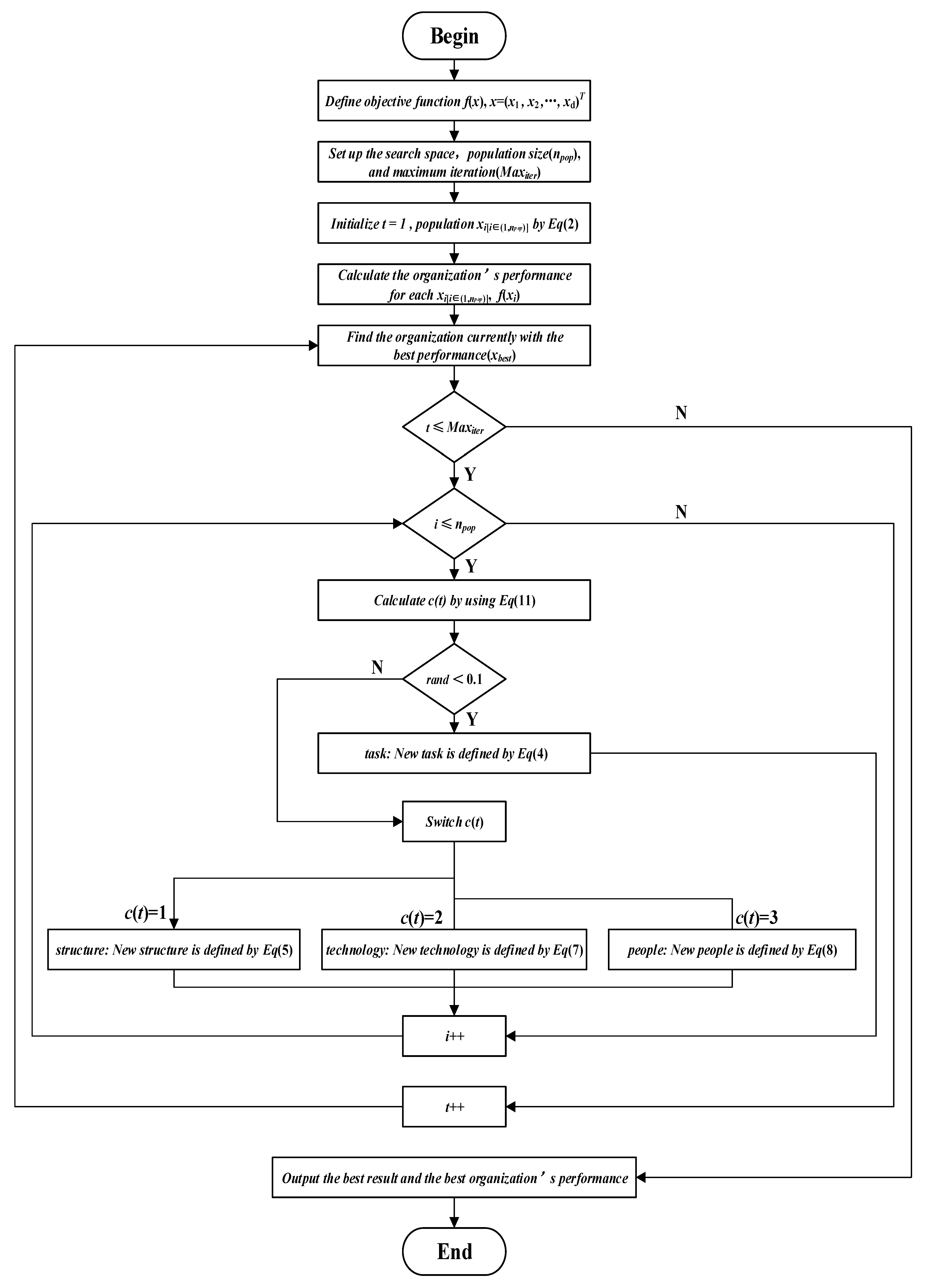 Biomimetics 10 00302 g001