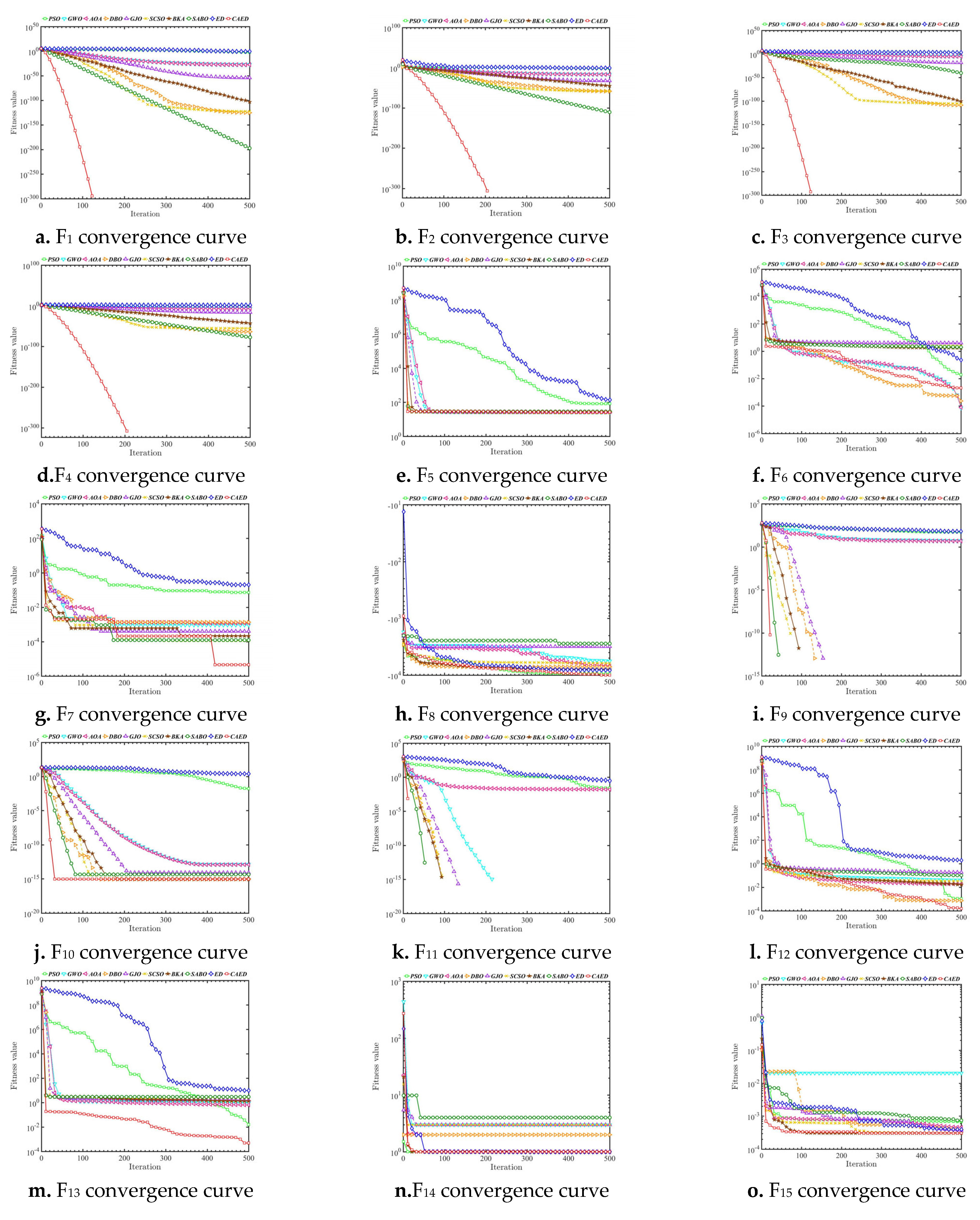 Biomimetics 10 00302 g004a