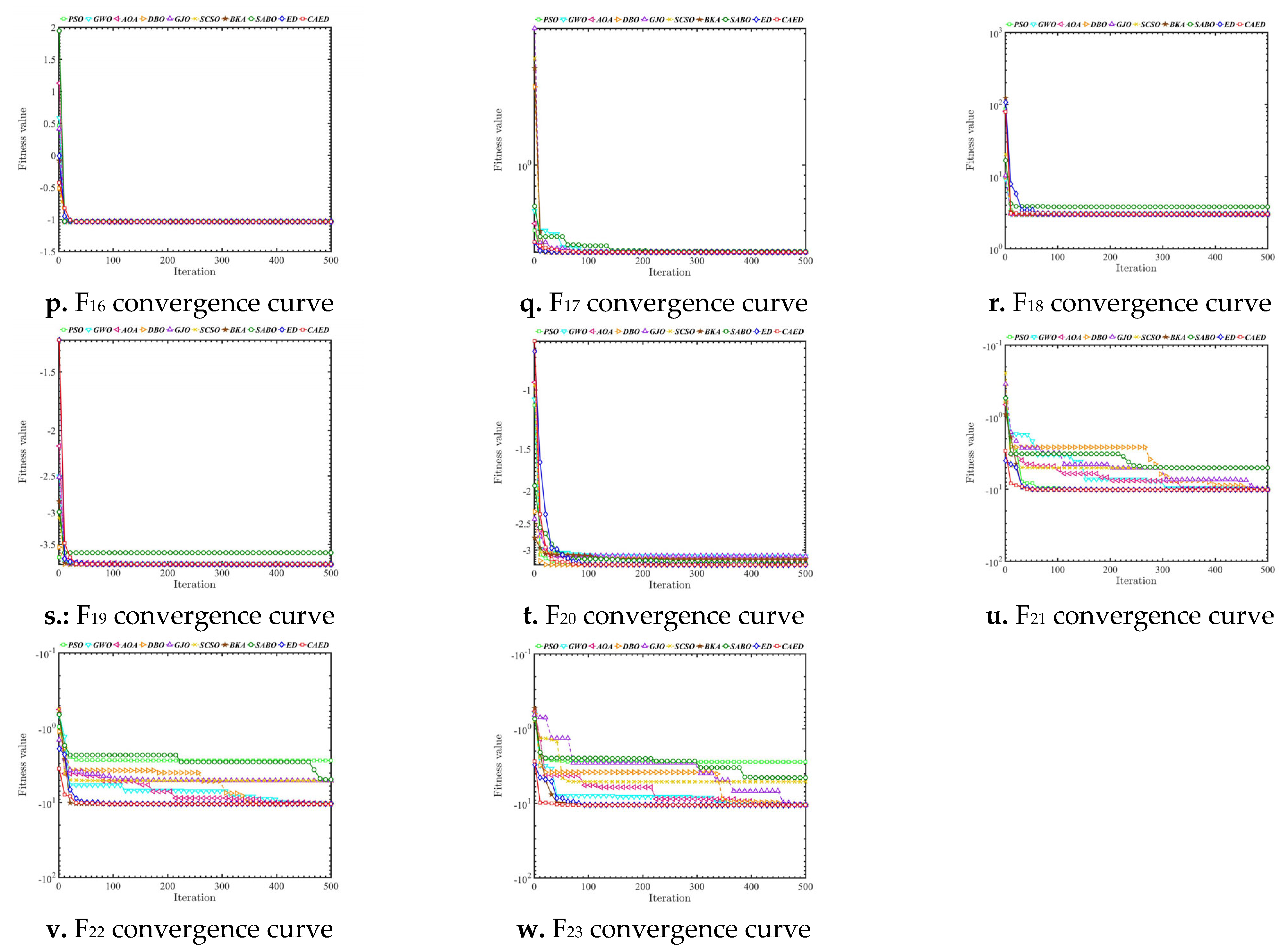 Biomimetics 10 00302 g004b