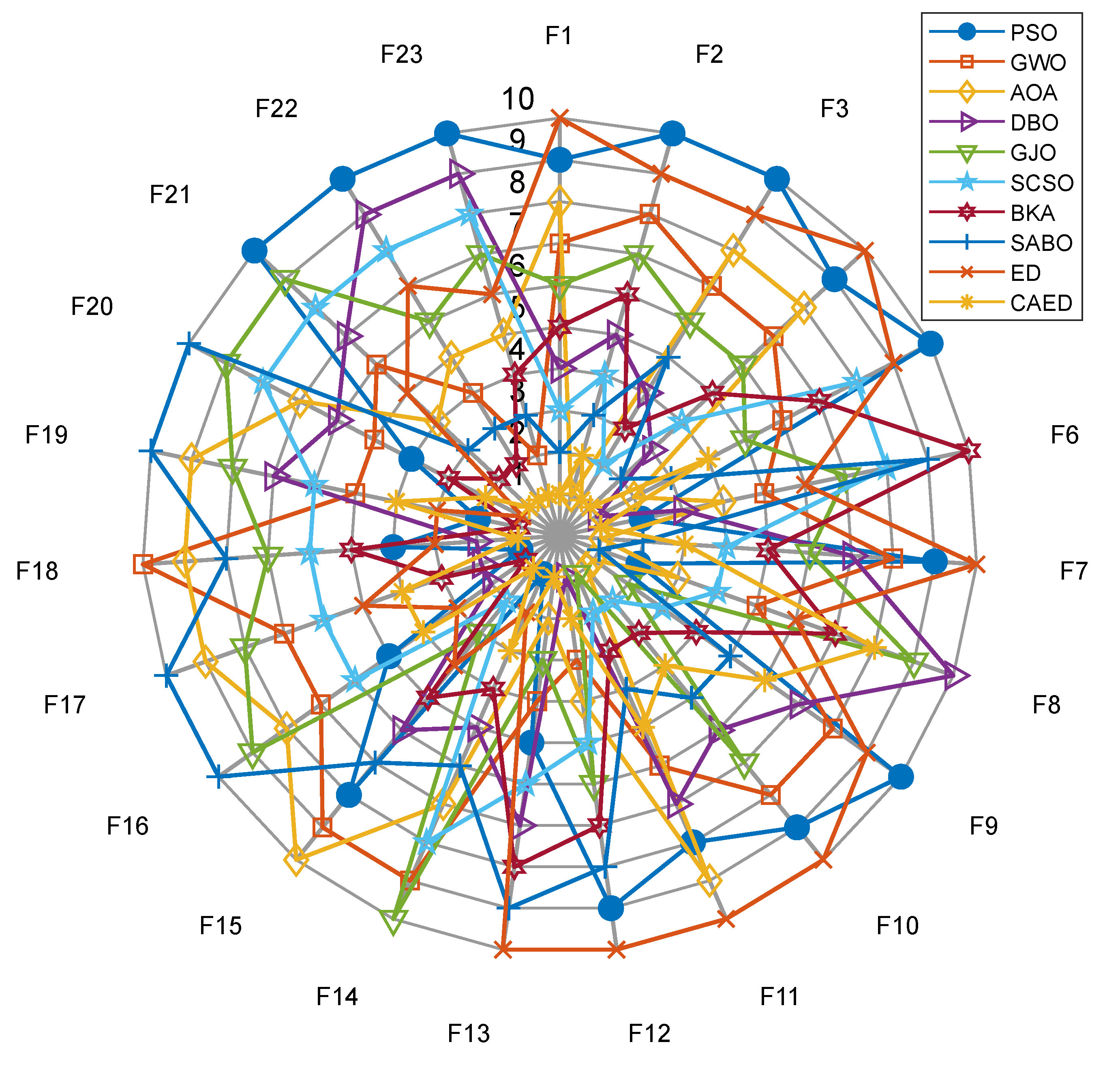 Biomimetics 10 00302 g005