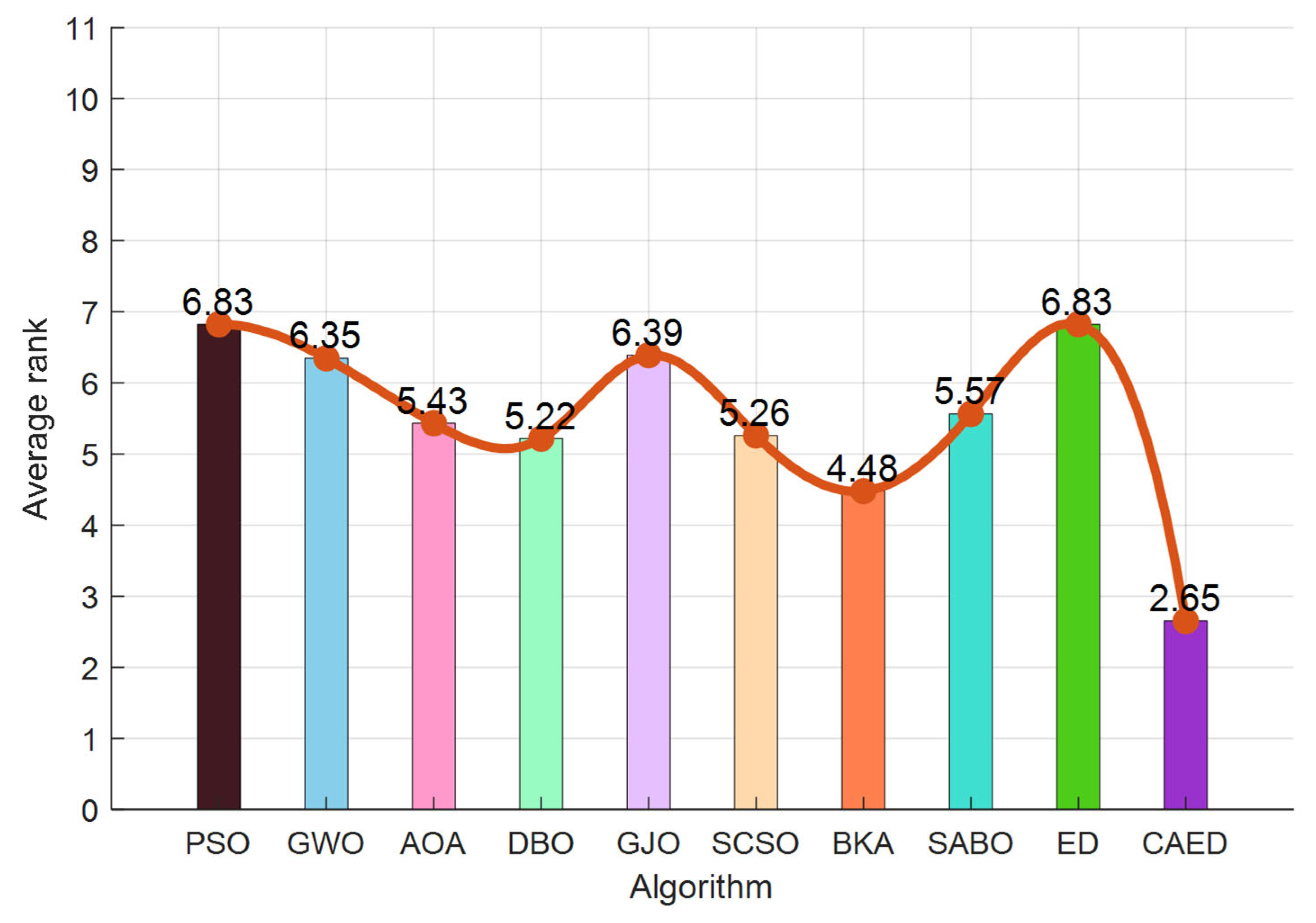 Biomimetics 10 00302 g006