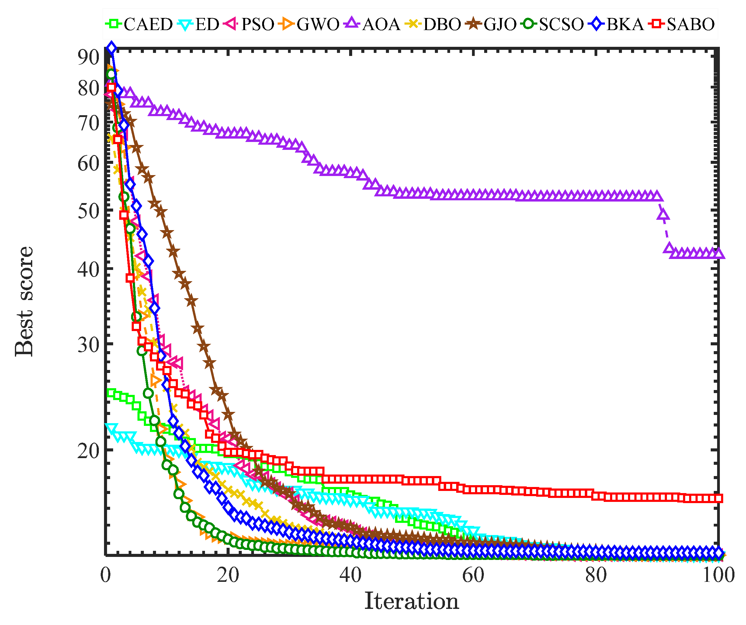 Biomimetics 10 00302 g008