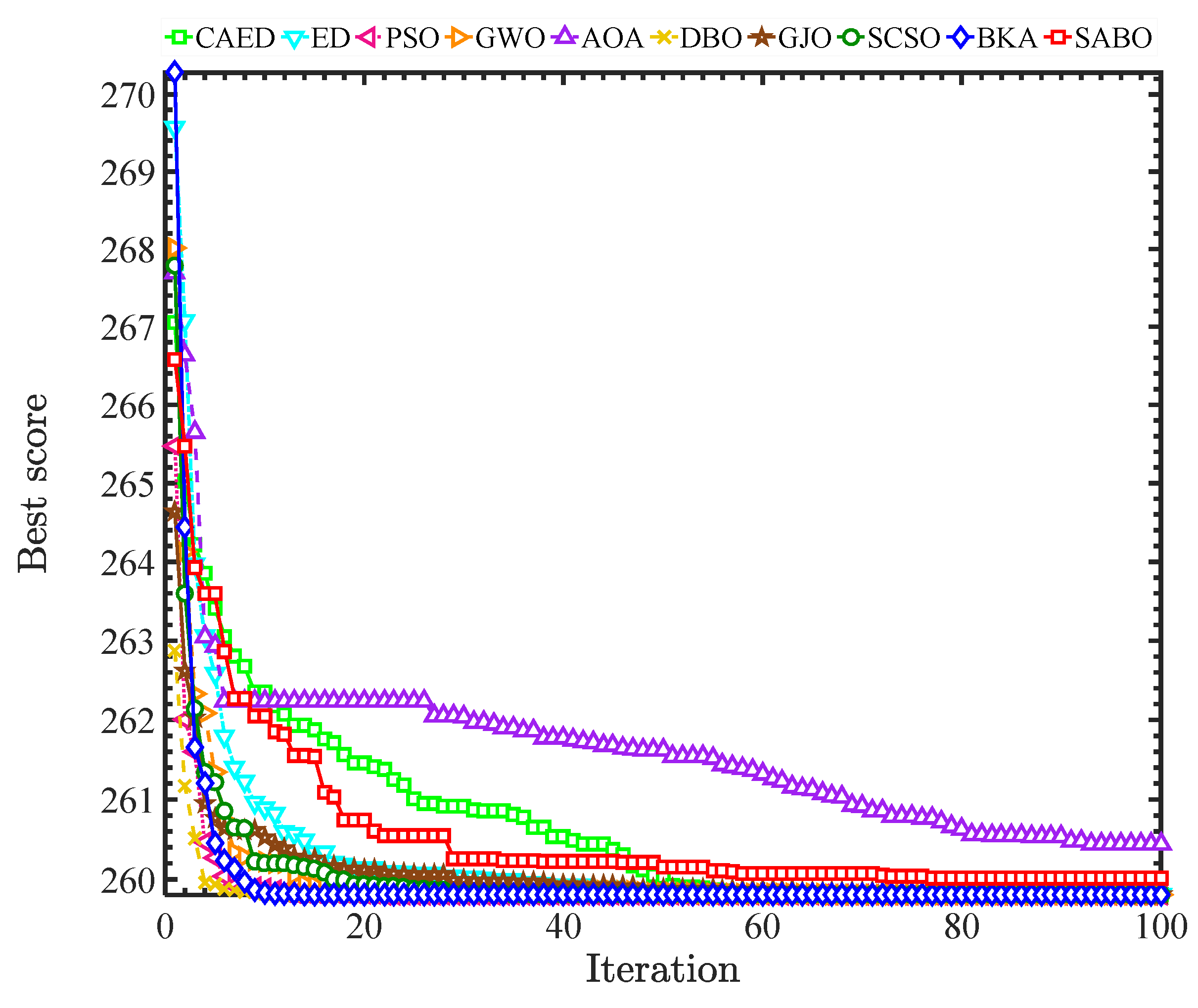 Biomimetics 10 00302 g010