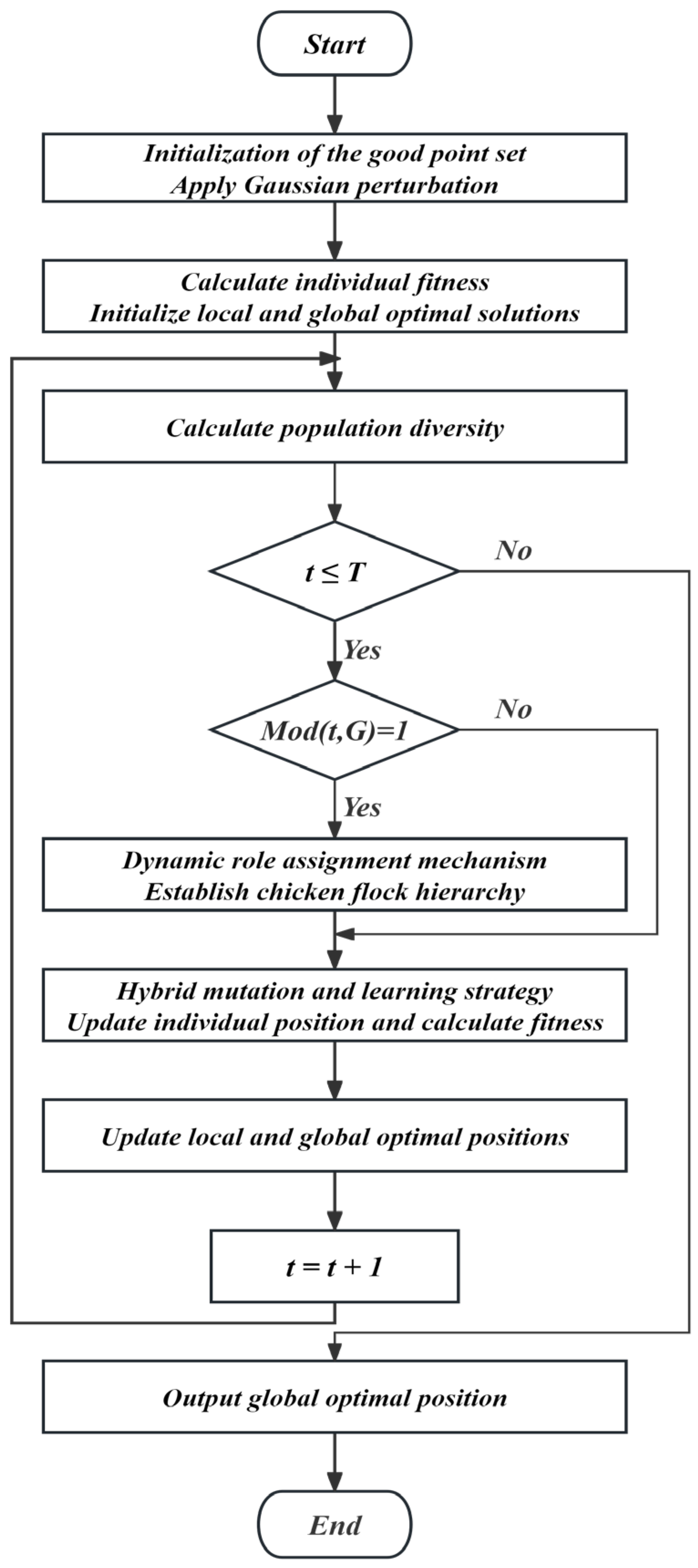 Biomimetics 10 00303 g003