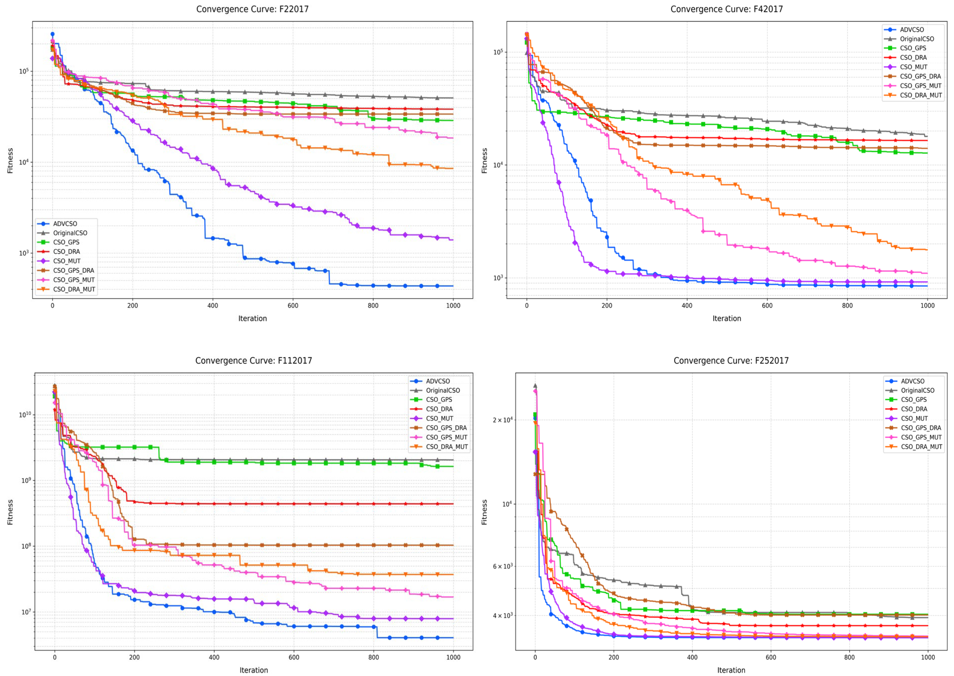 Biomimetics 10 00303 g004