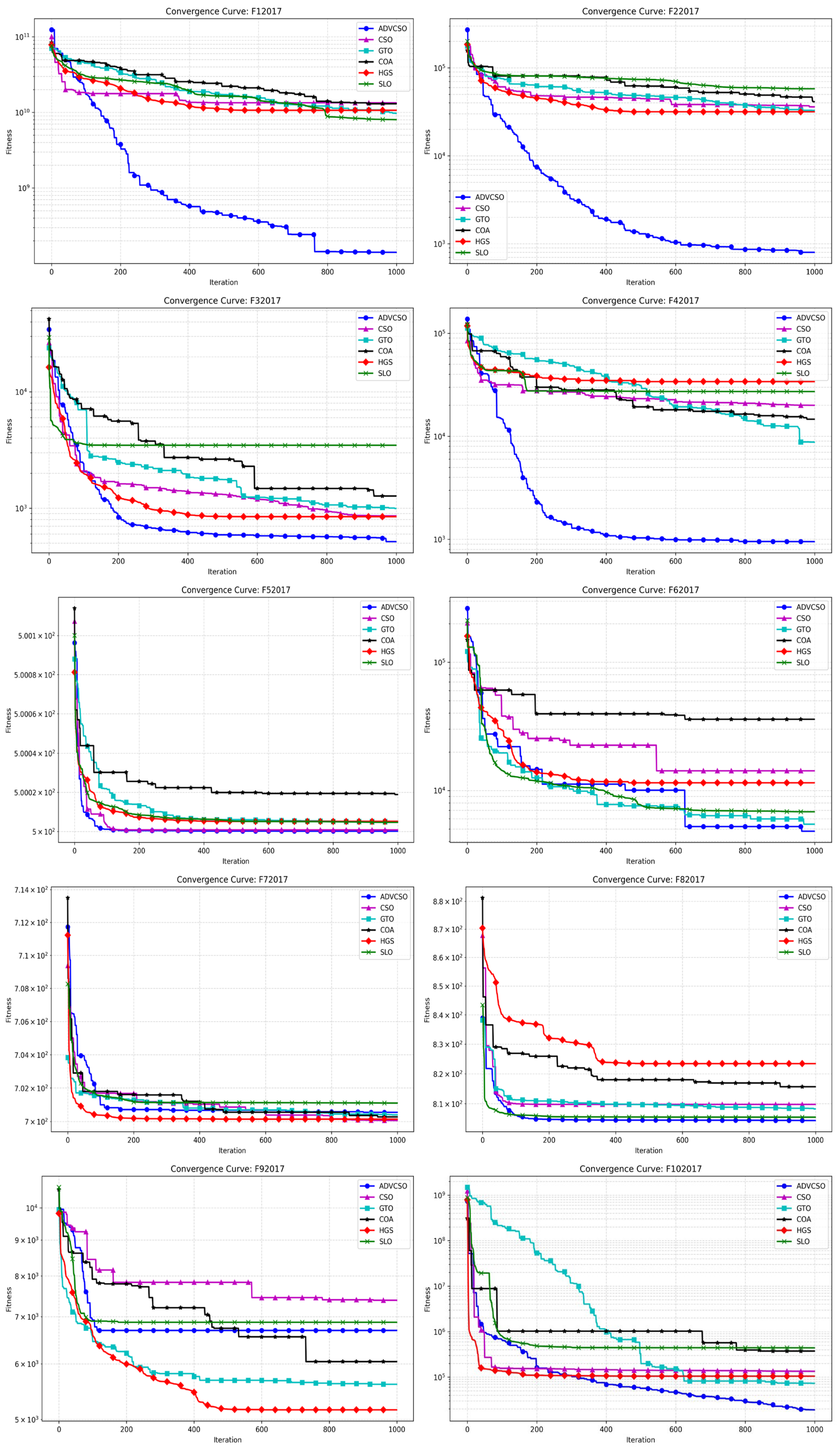 Biomimetics 10 00303 g005a