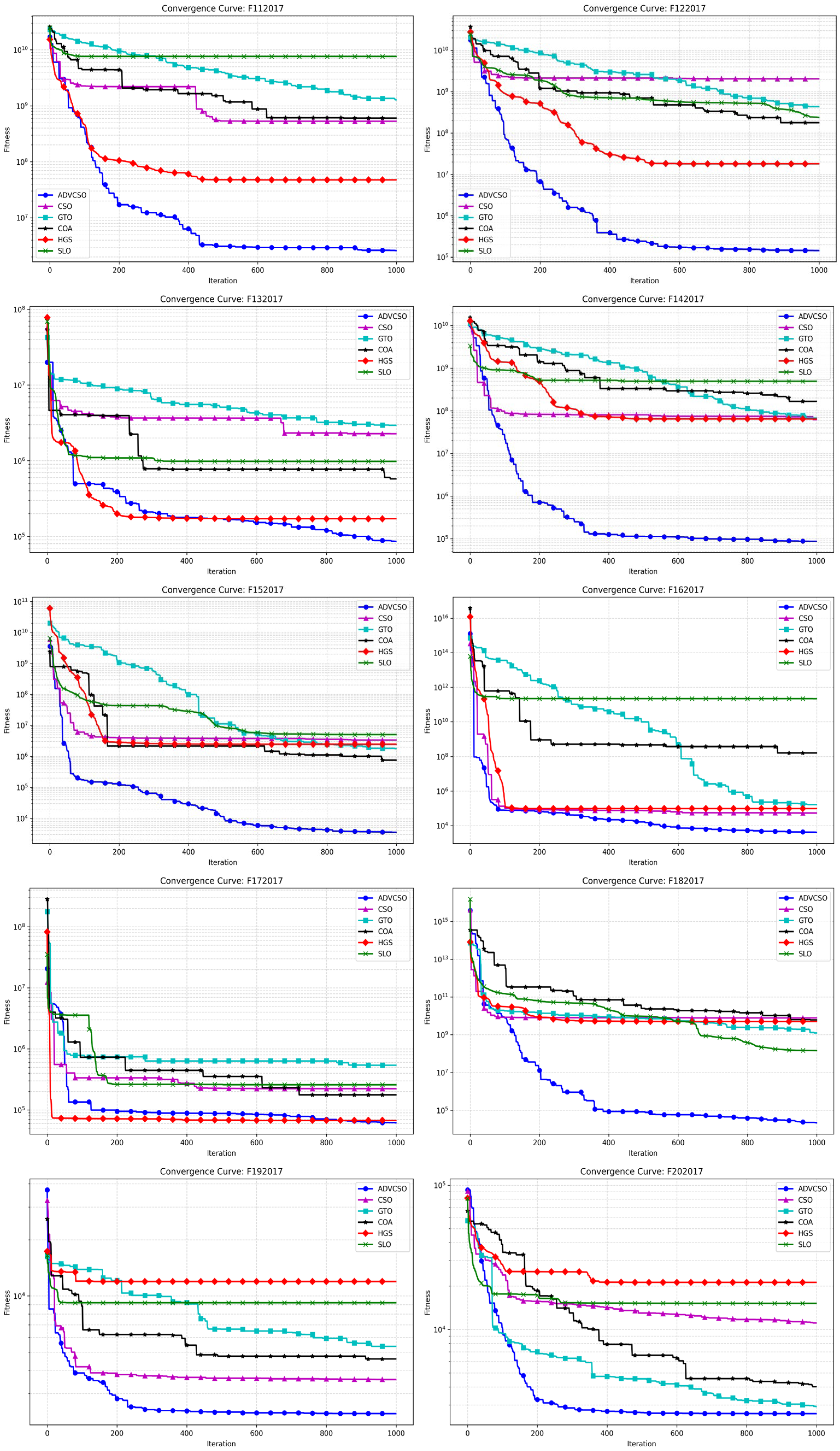 Biomimetics 10 00303 g005b