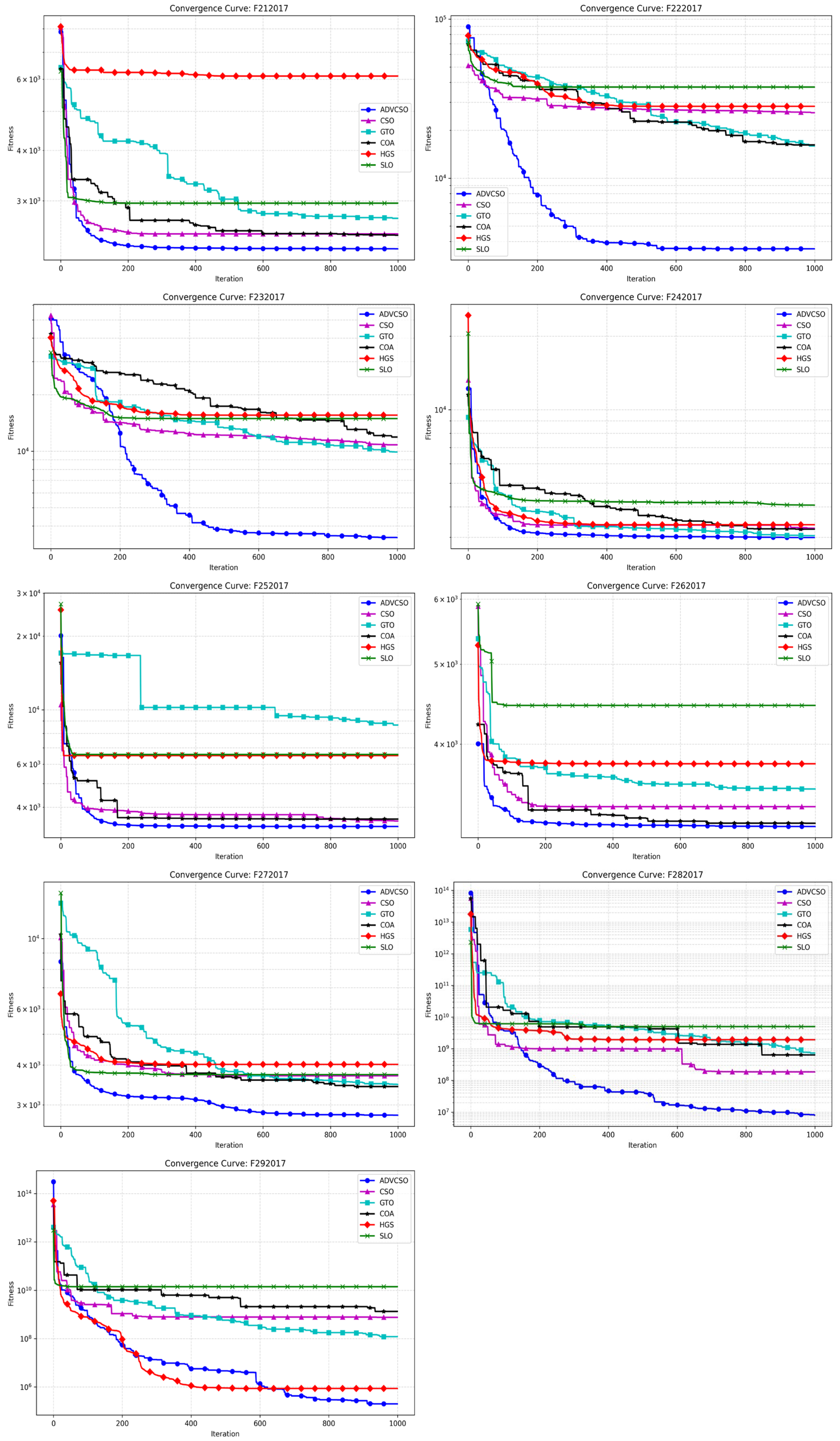 Biomimetics 10 00303 g005c