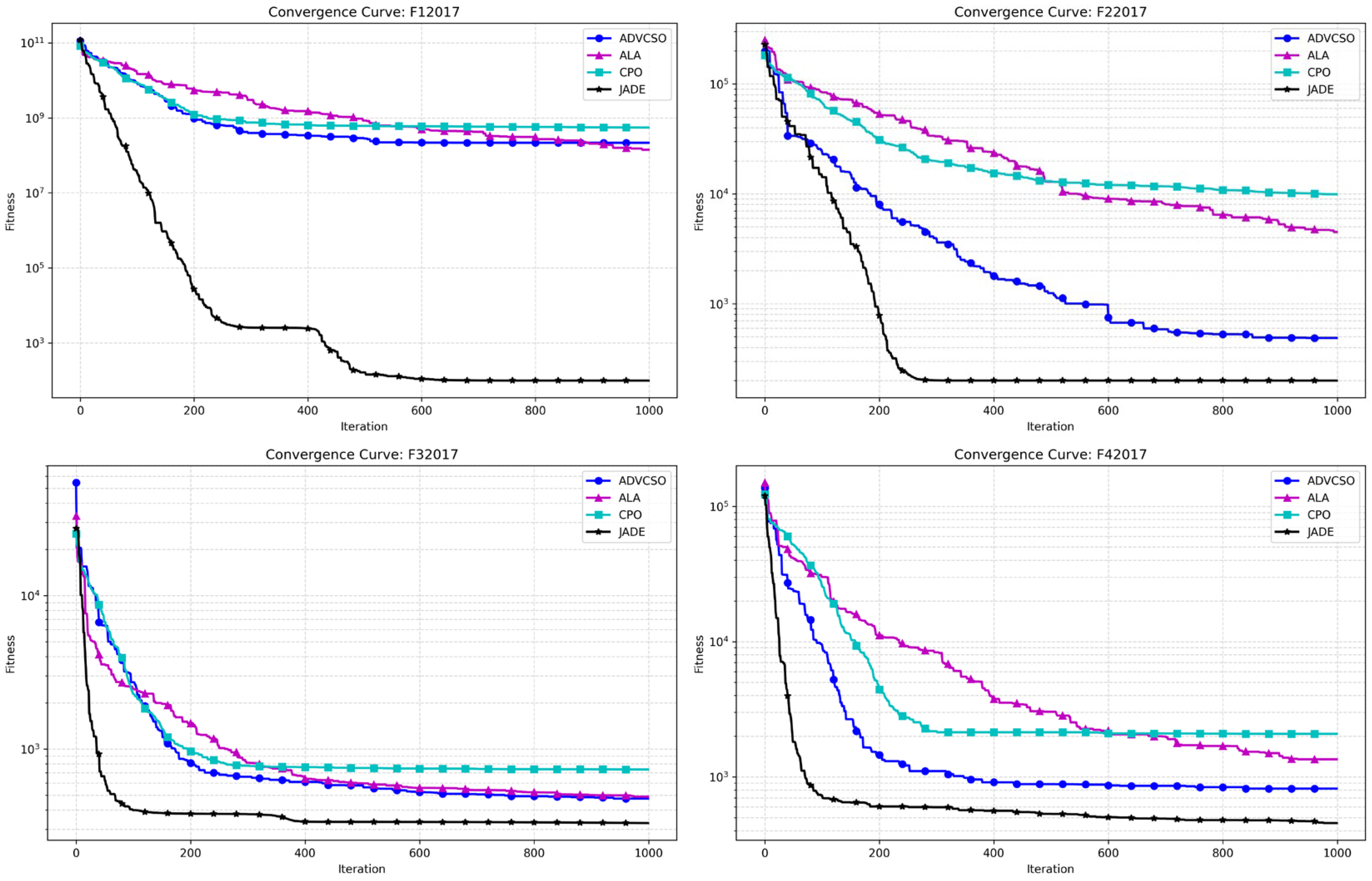 Biomimetics 10 00303 g006a