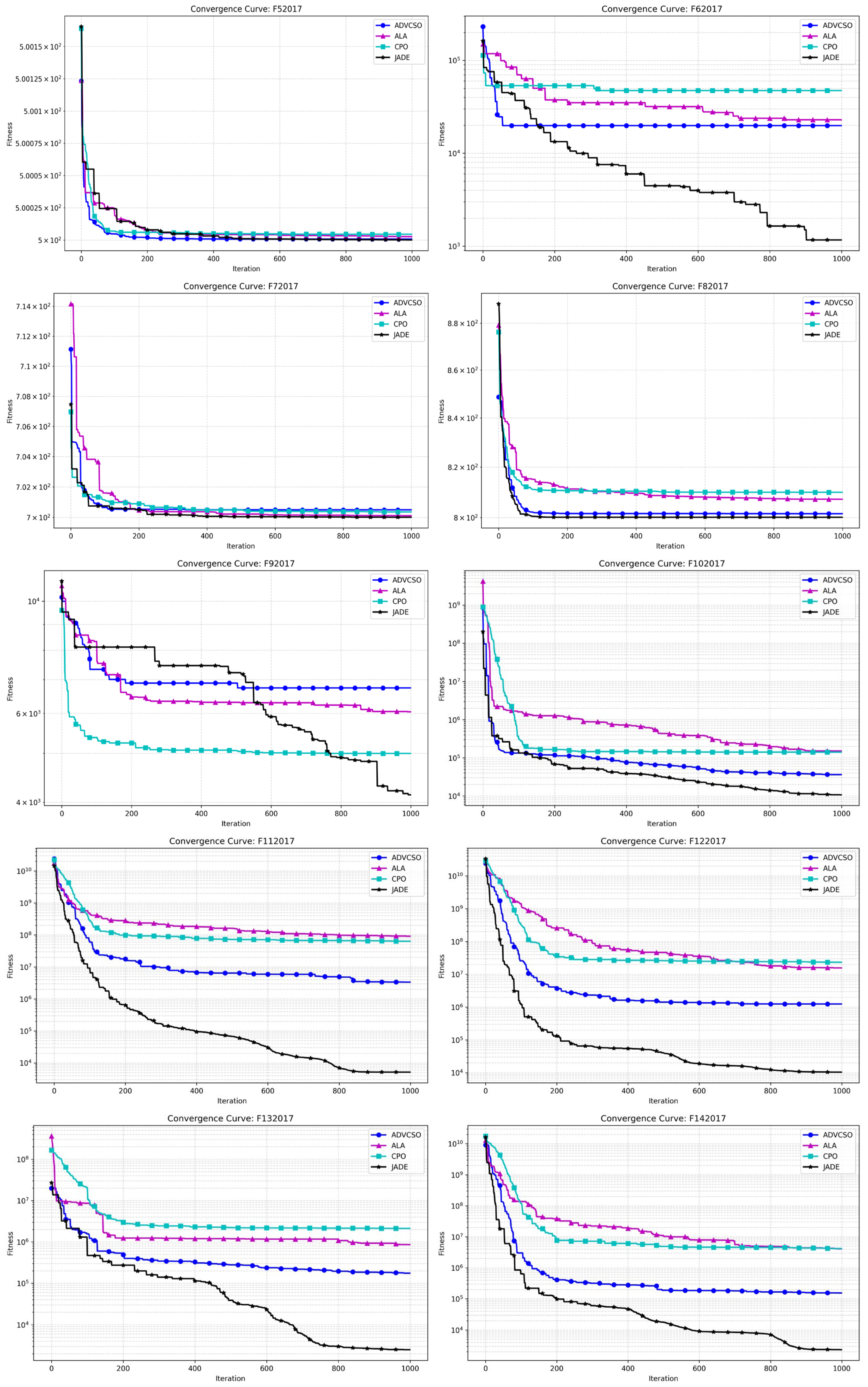 Biomimetics 10 00303 g006b