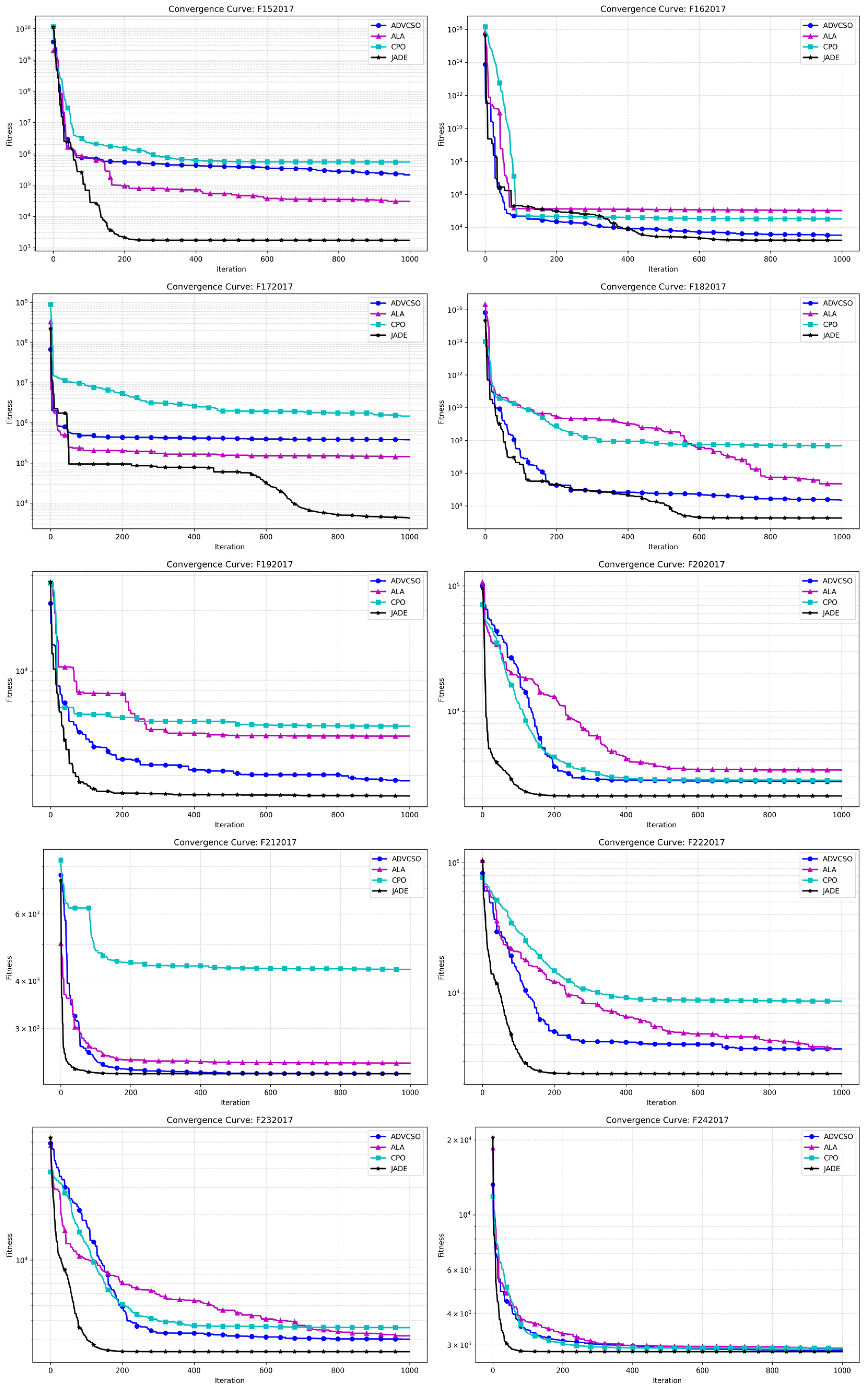Biomimetics 10 00303 g006c