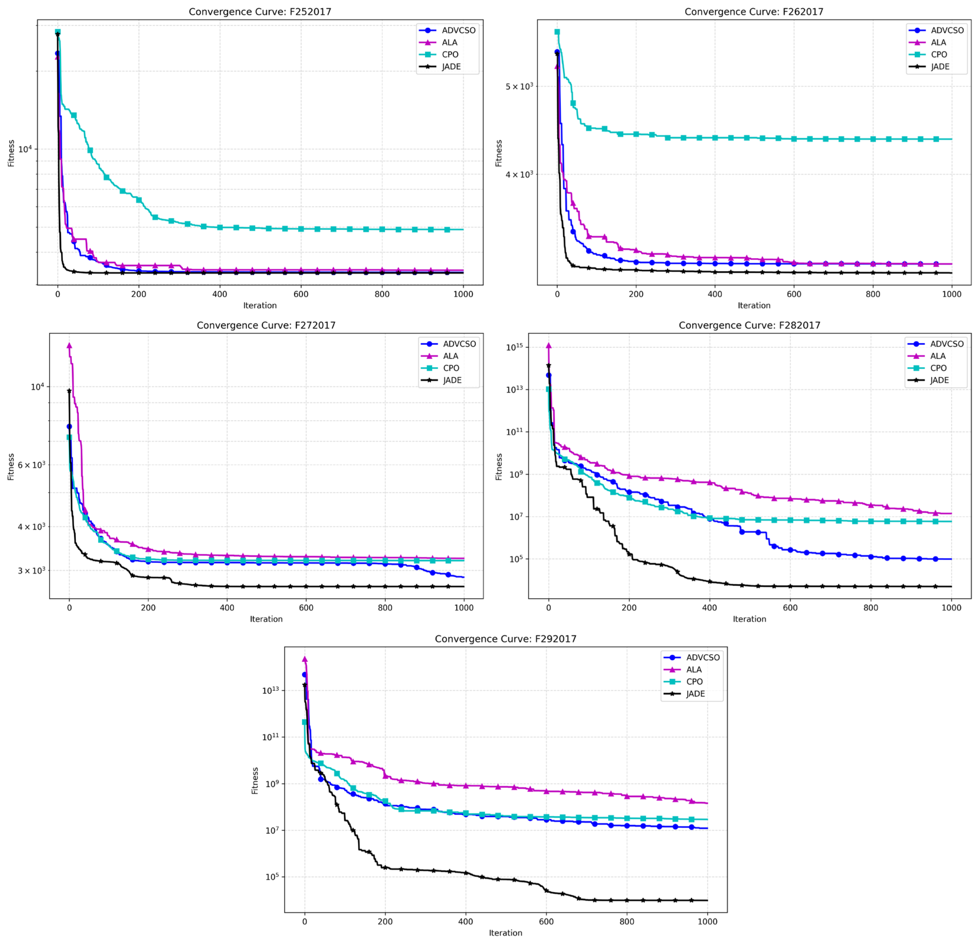 Biomimetics 10 00303 g006d