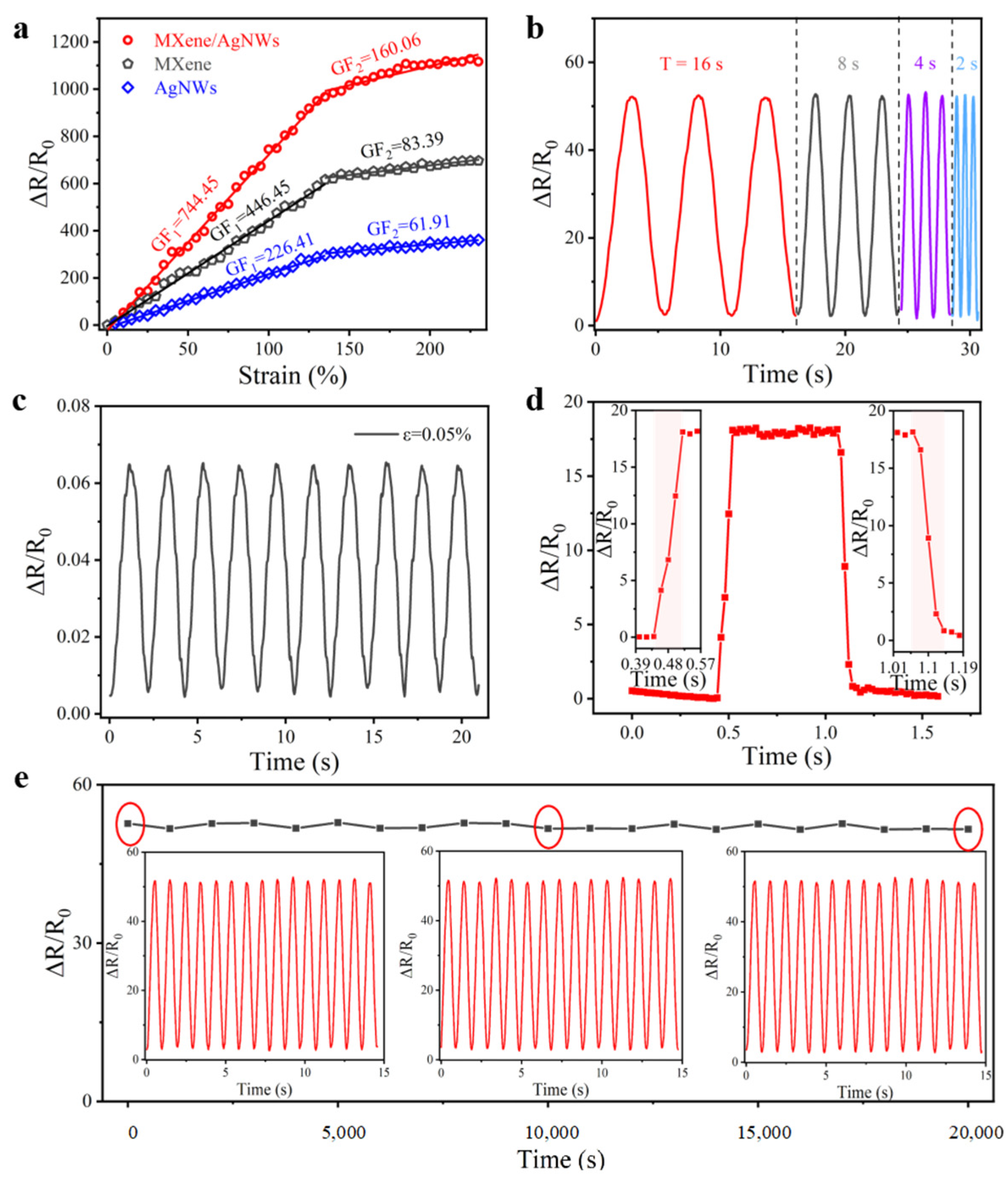 Biomimetics 10 00304 g004