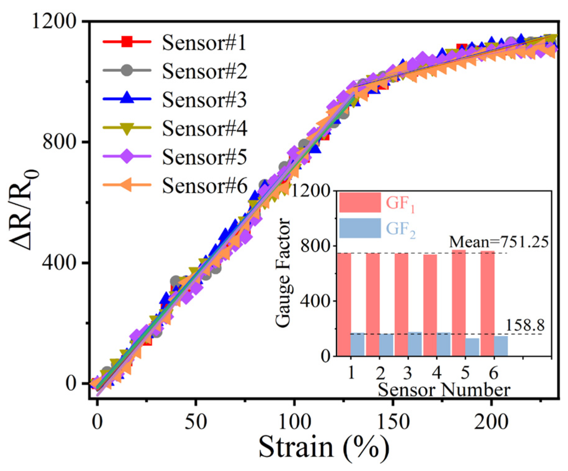 Biomimetics 10 00304 g005