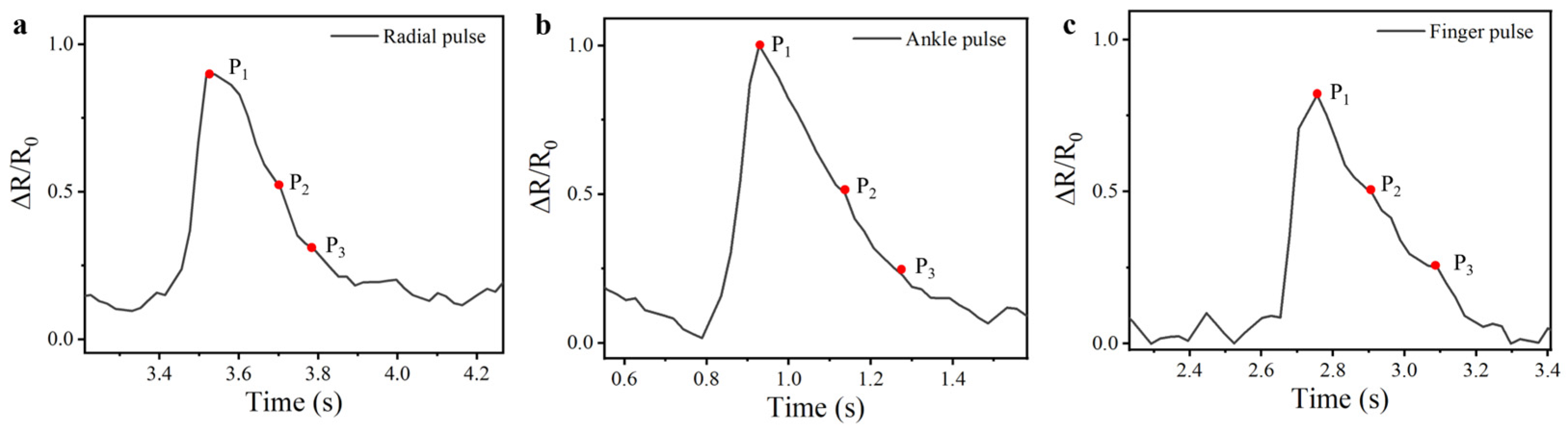 Biomimetics 10 00304 g007