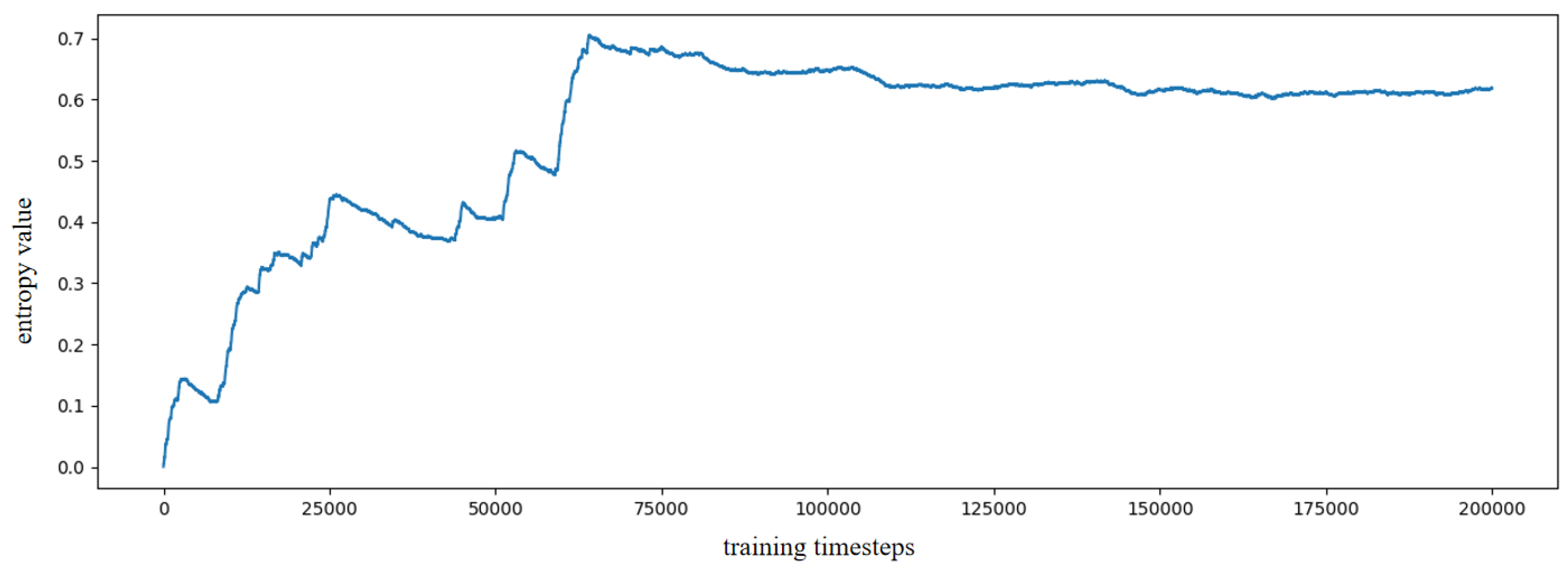 Biomimetics 10 00305 g005