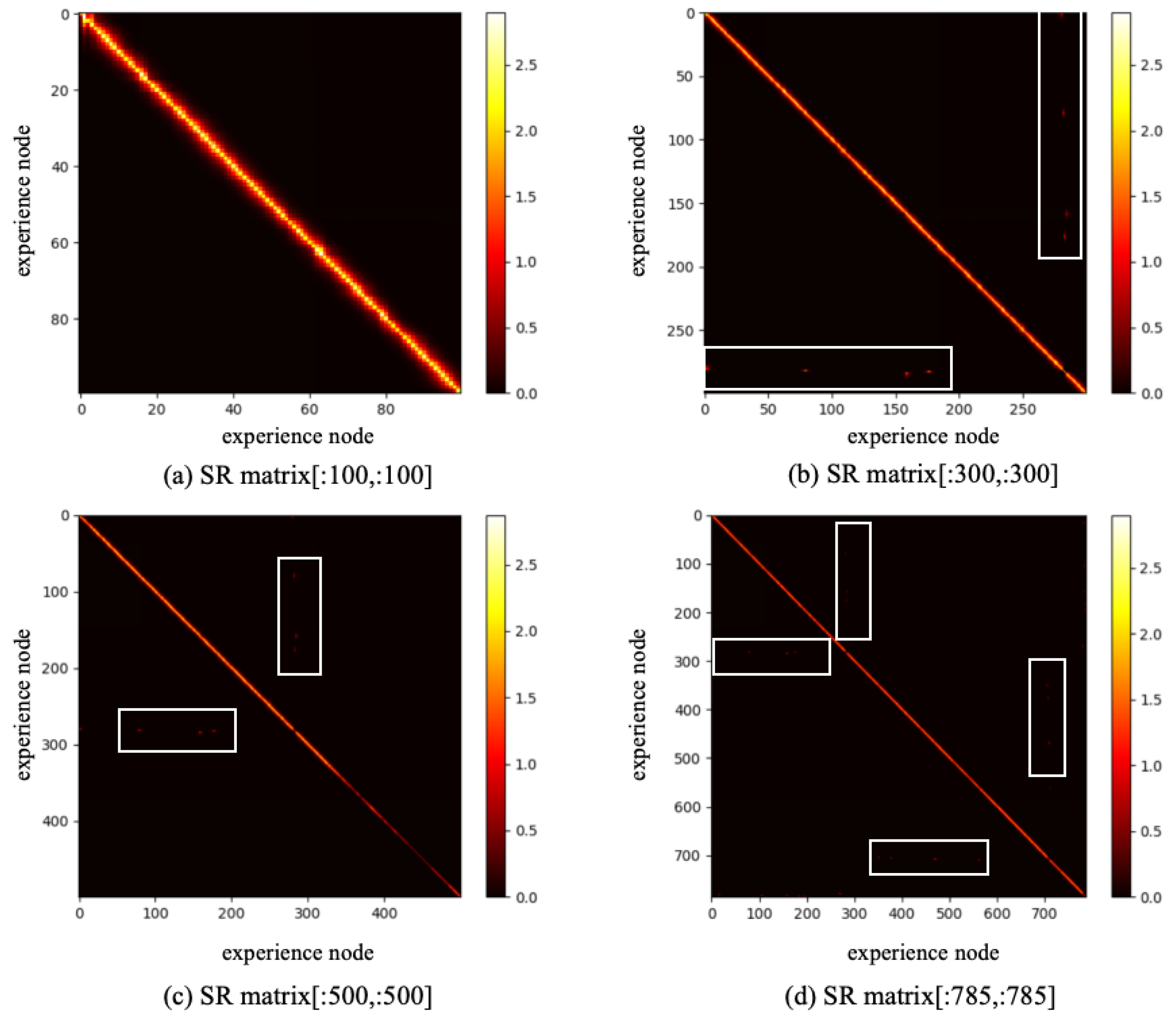 Biomimetics 10 00305 g006