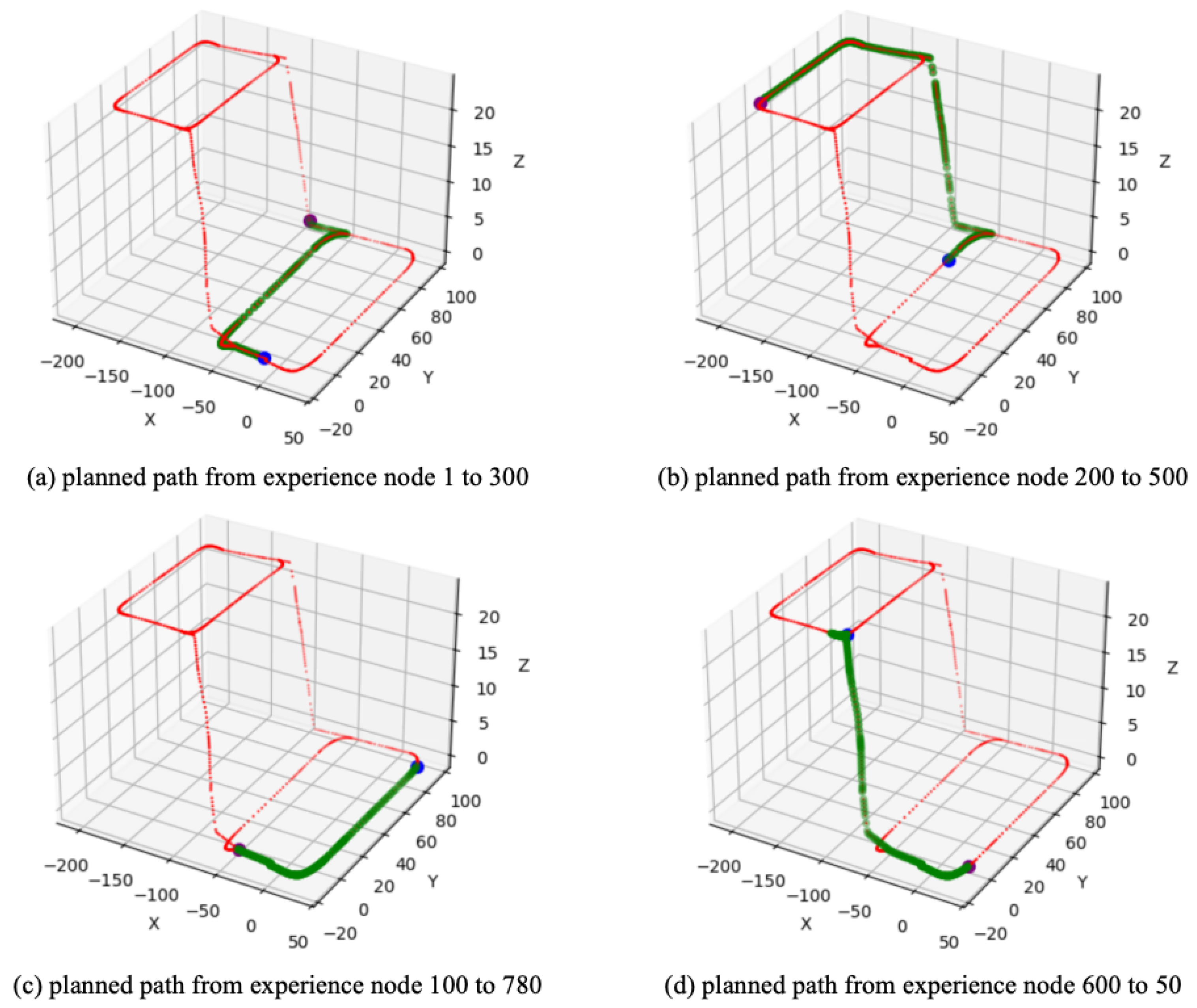 Biomimetics 10 00305 g007
