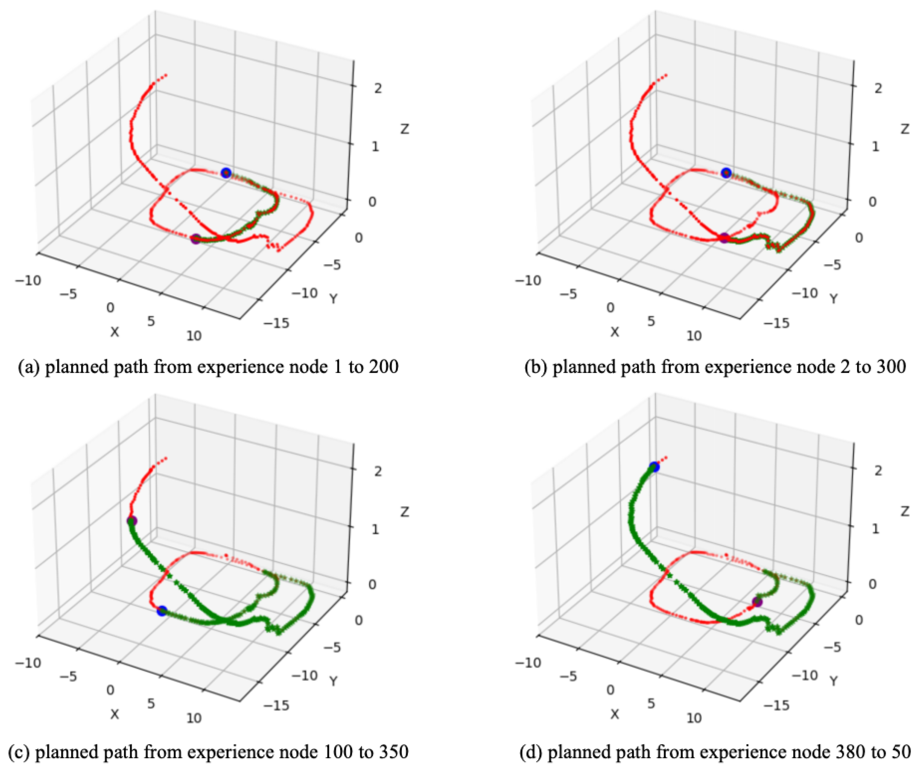 Biomimetics 10 00305 g012