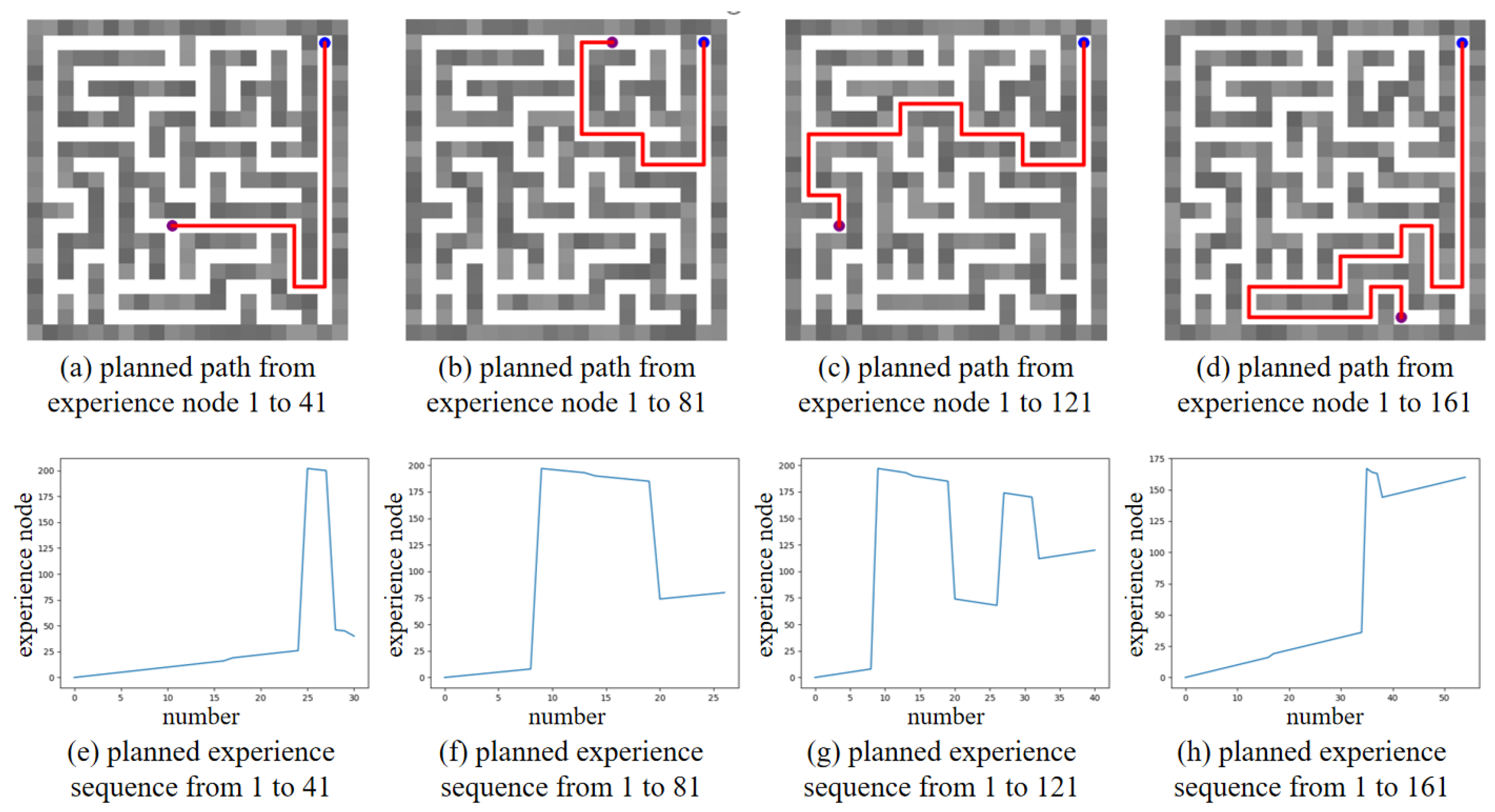 Biomimetics 10 00305 g016
